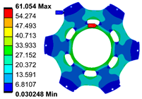 Energies 16 03282 i022