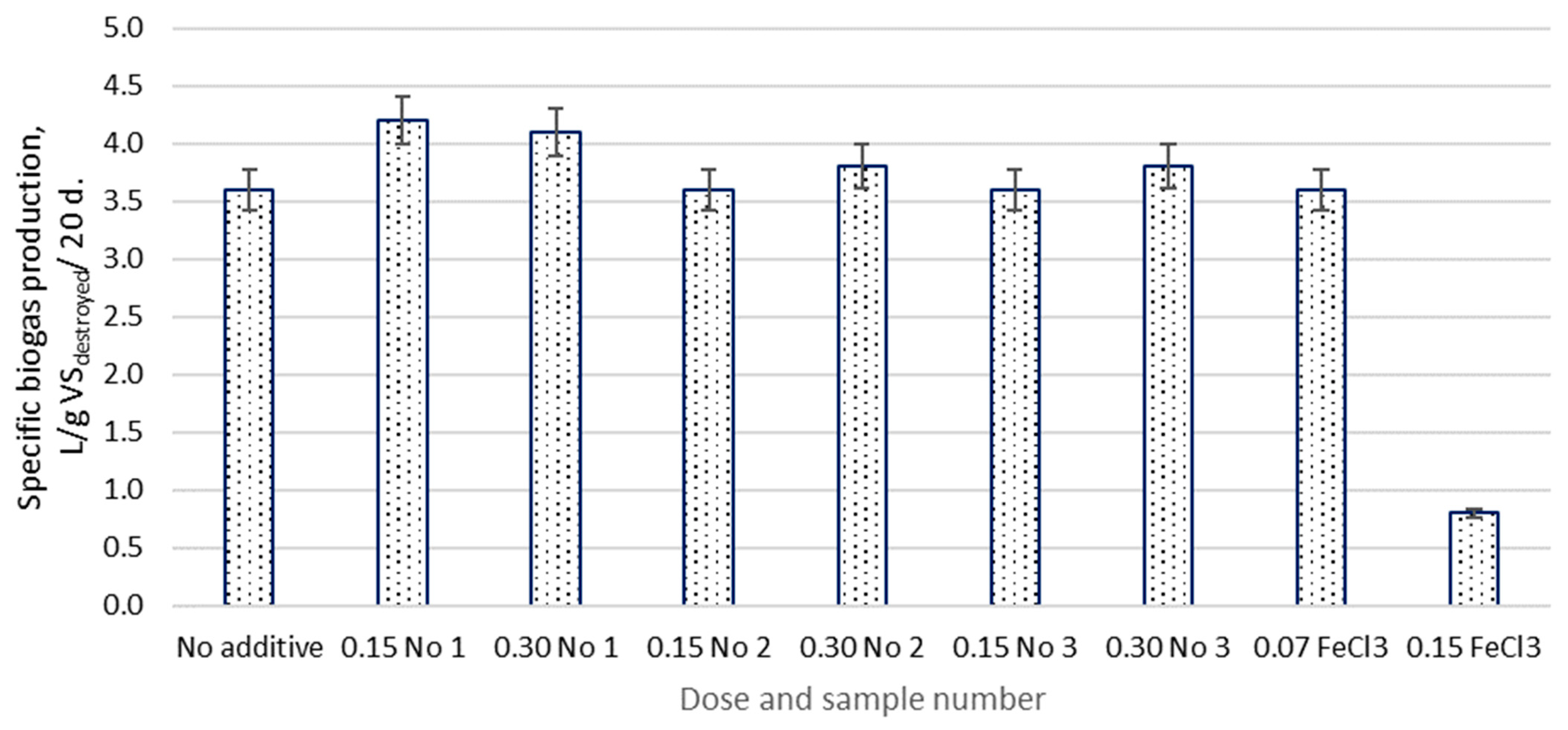Energies 16 03285 g005