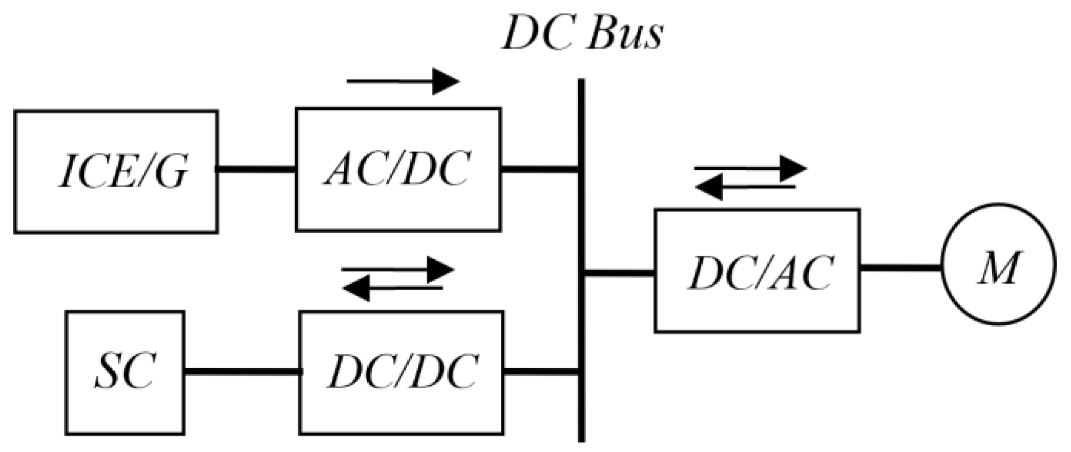 Energies 16 03287 g004 Energies 16 03287 g004
