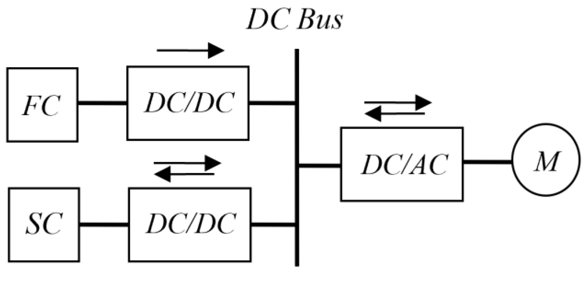 Energies 16 03287 g007 Energies 16 03287 g007