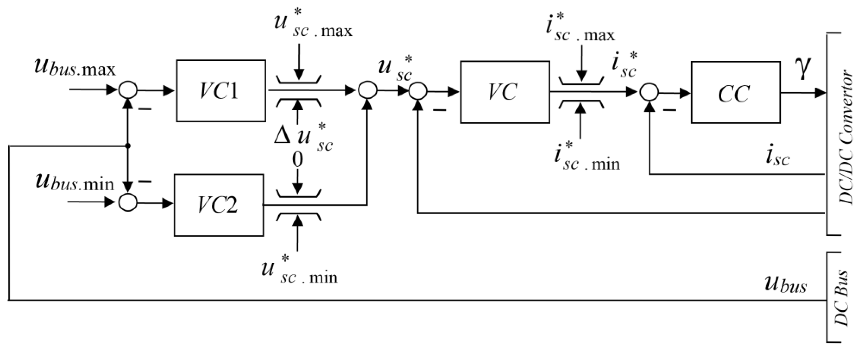 Energies 16 03287 g021 Energies 16 03287 g021