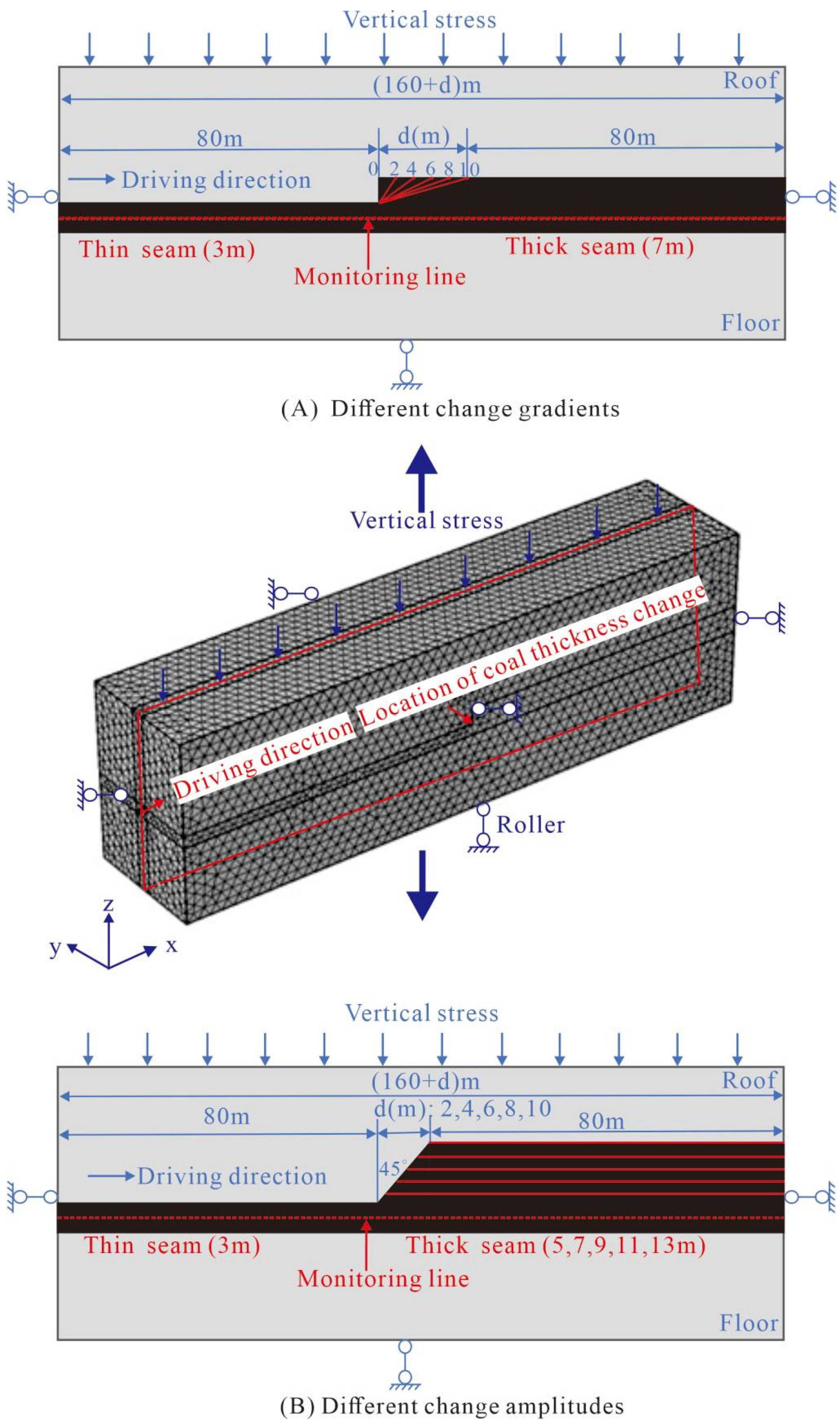 Energies 16 03288 g001 Energies 16 03288 g001