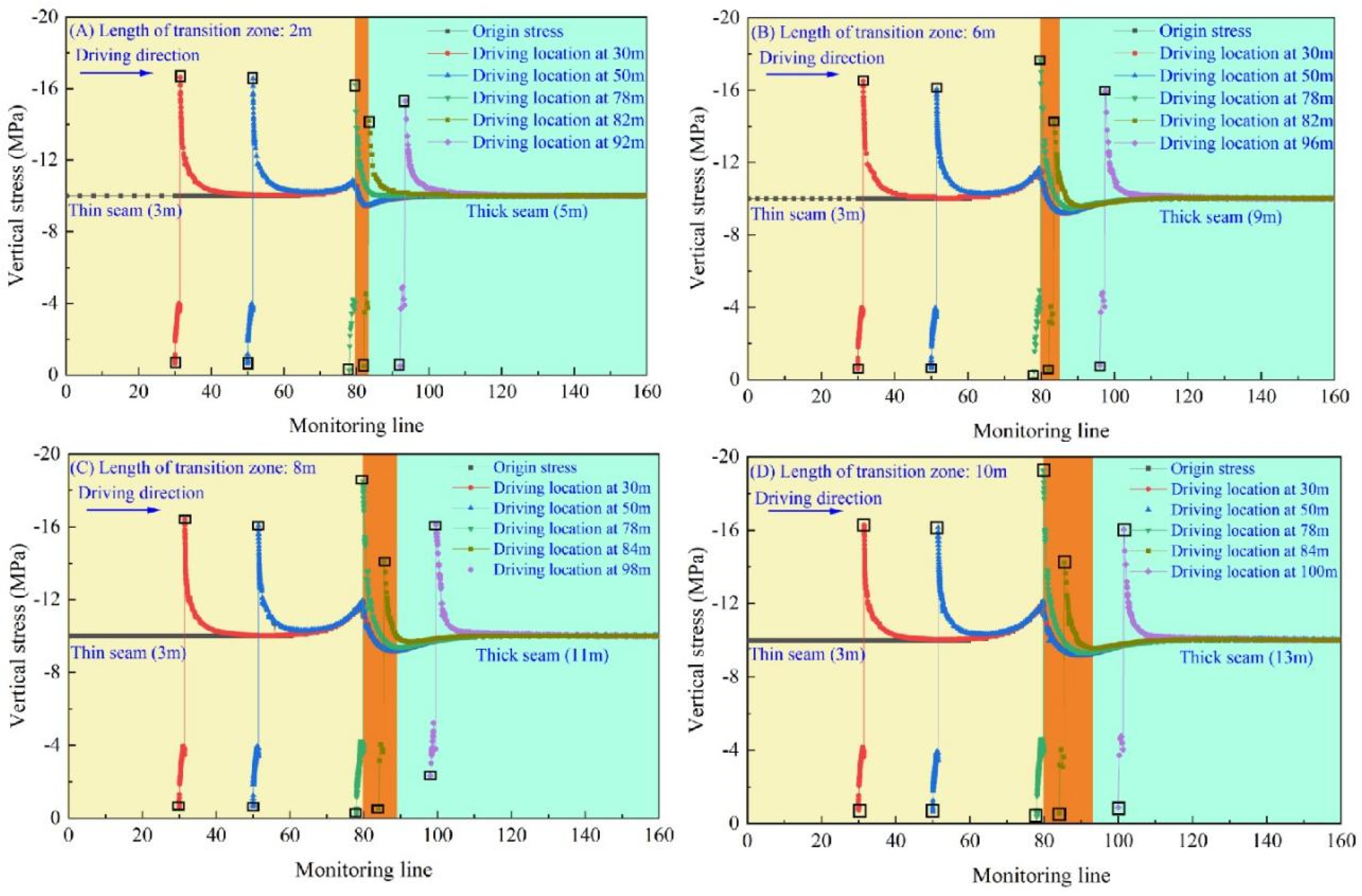 Energies 16 03288 g003 Energies 16 03288 g003