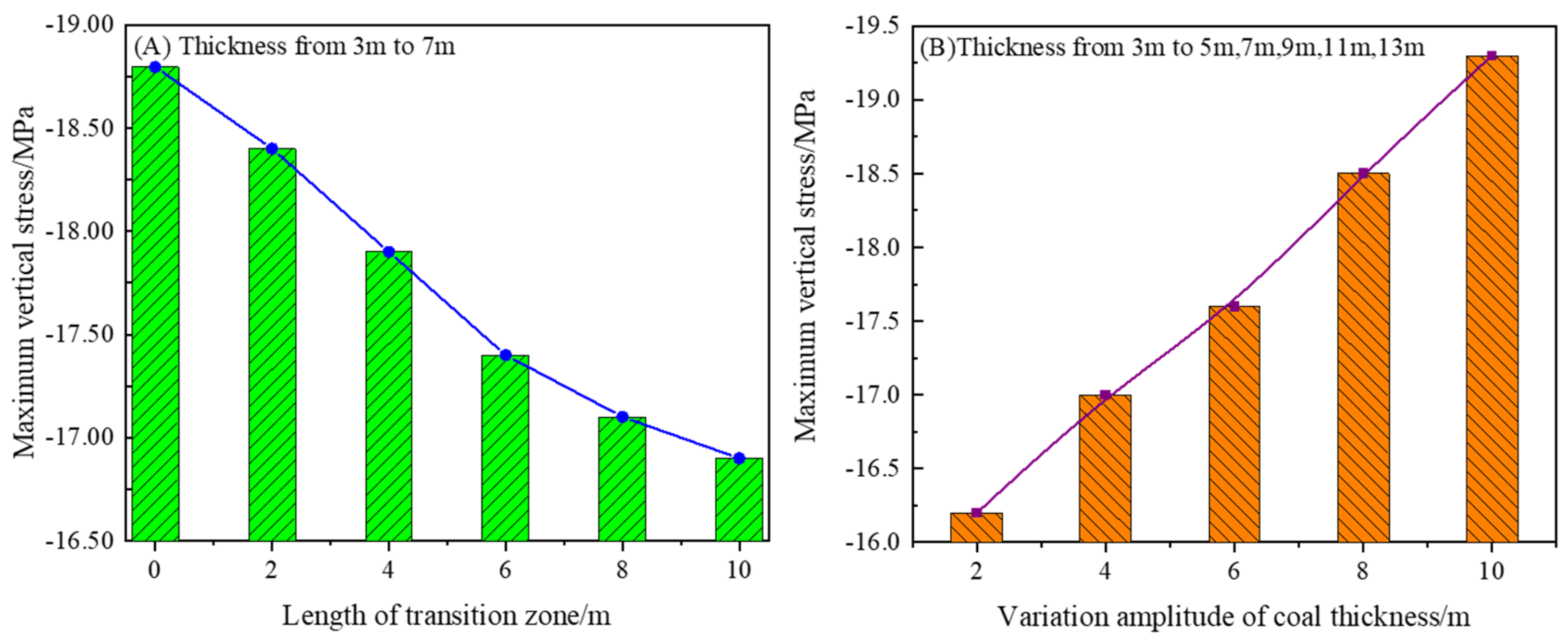 Energies 16 03288 g004 Energies 16 03288 g004