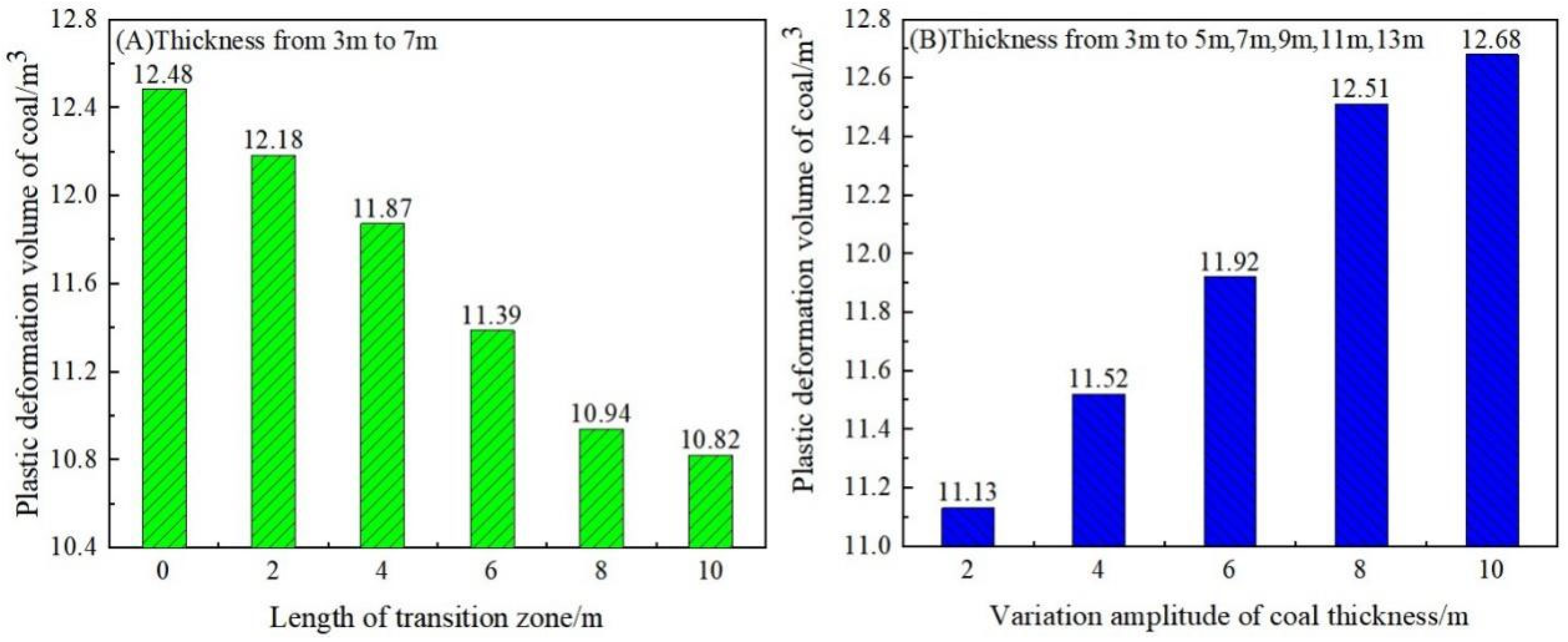 Energies 16 03288 g007 Energies 16 03288 g007