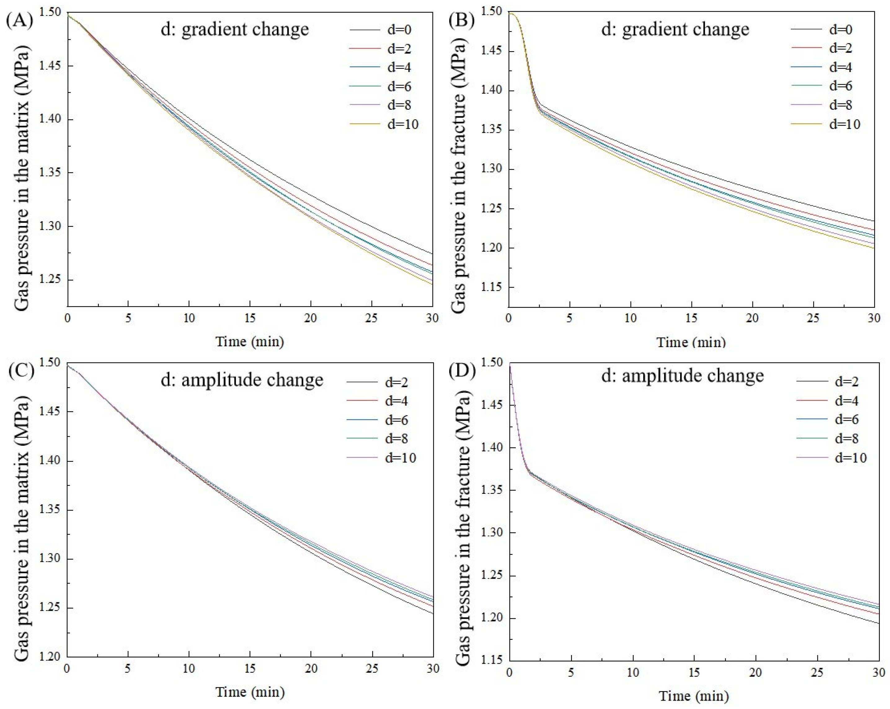 Energies 16 03288 g008 Energies 16 03288 g008