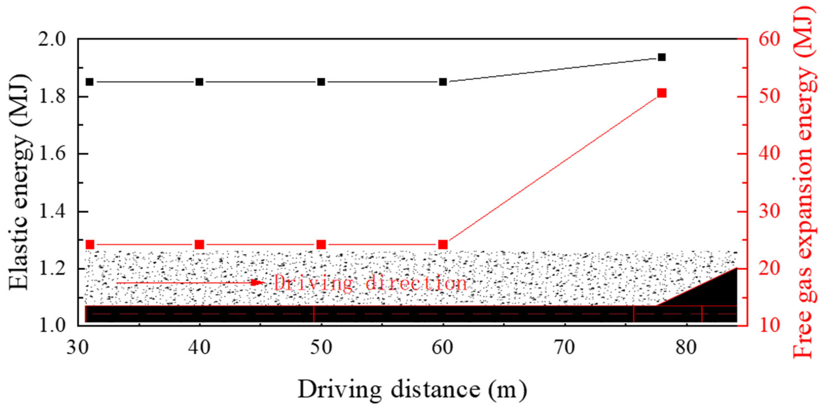 Energies 16 03288 g009 Energies 16 03288 g009