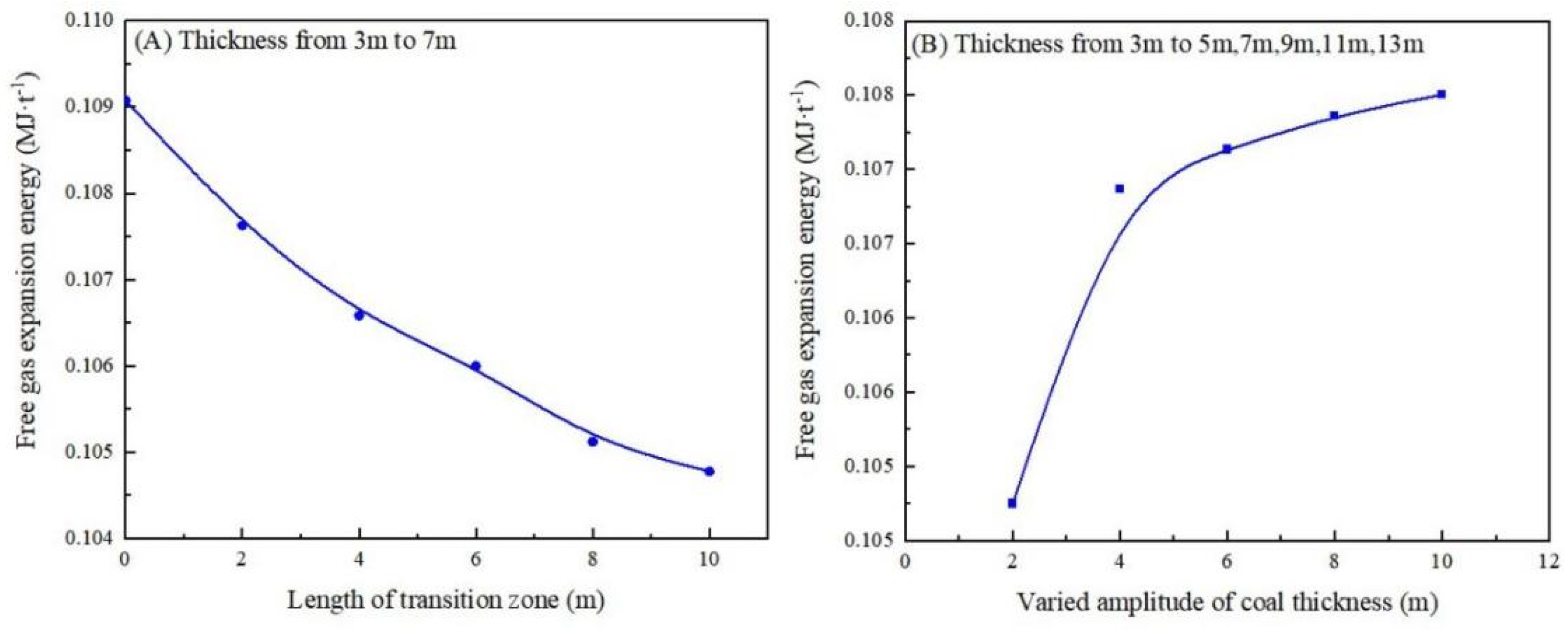Energies 16 03288 g010 Energies 16 03288 g010