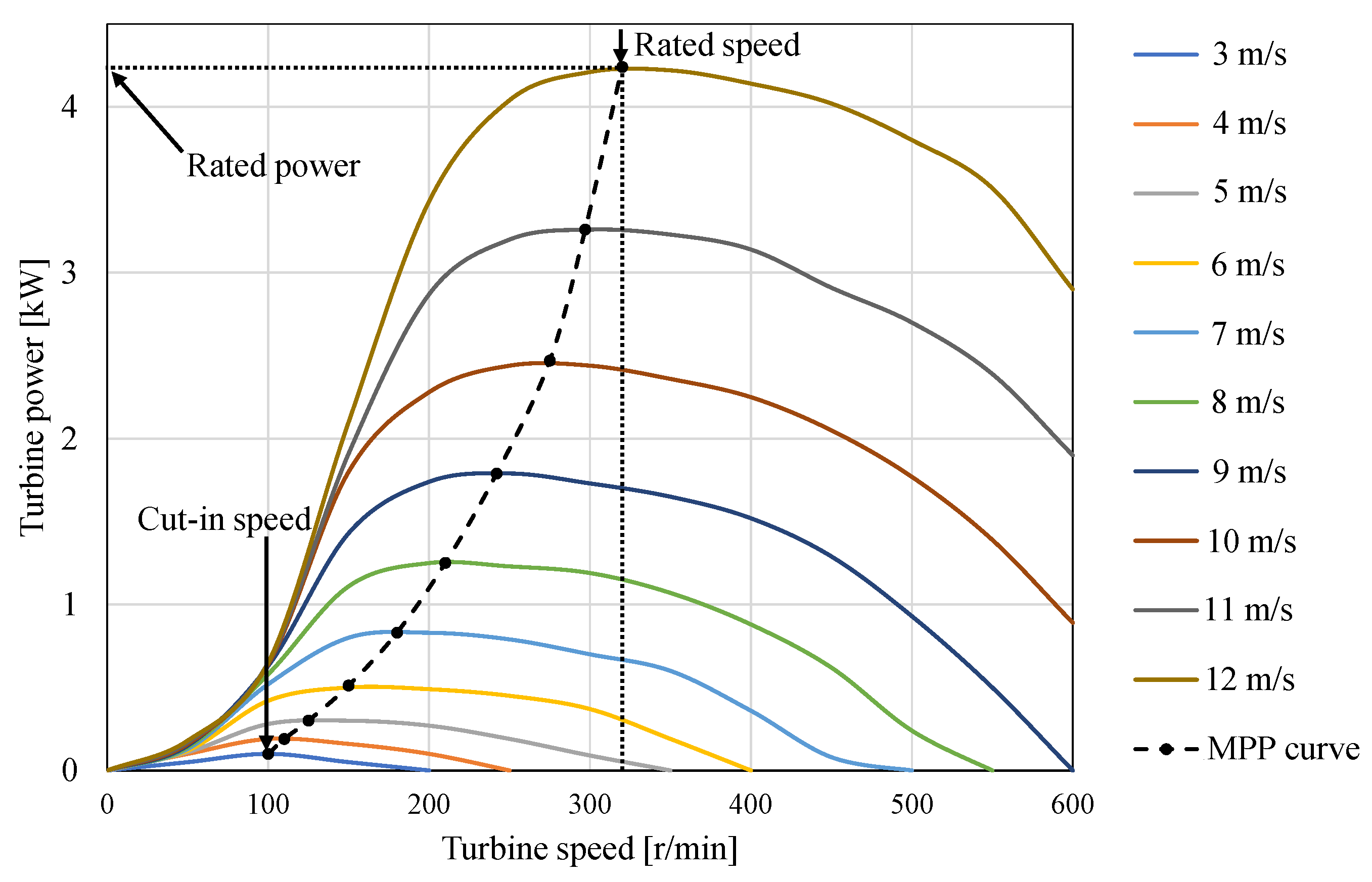 Energies 16 03290 g002
