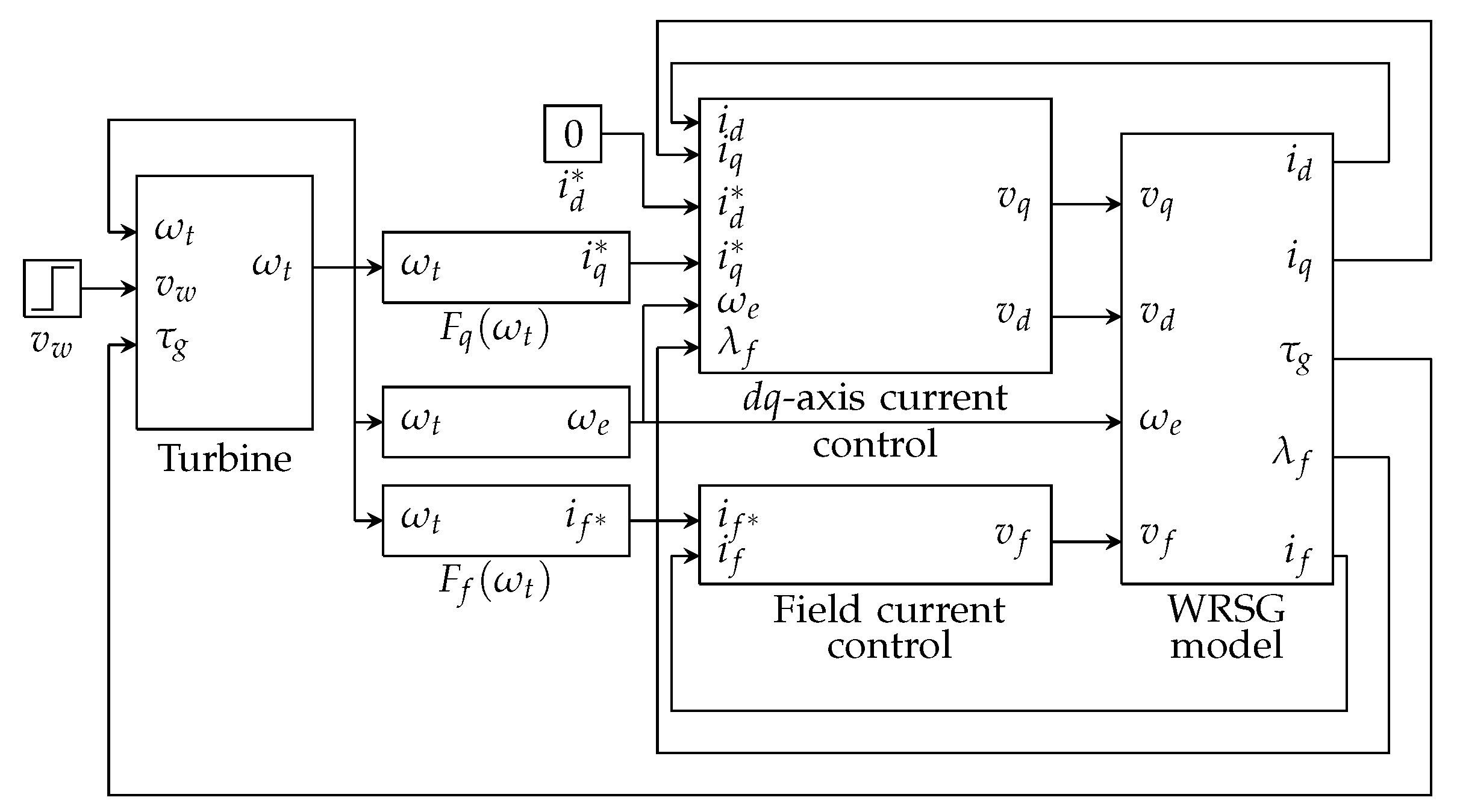 Energies 16 03290 g006