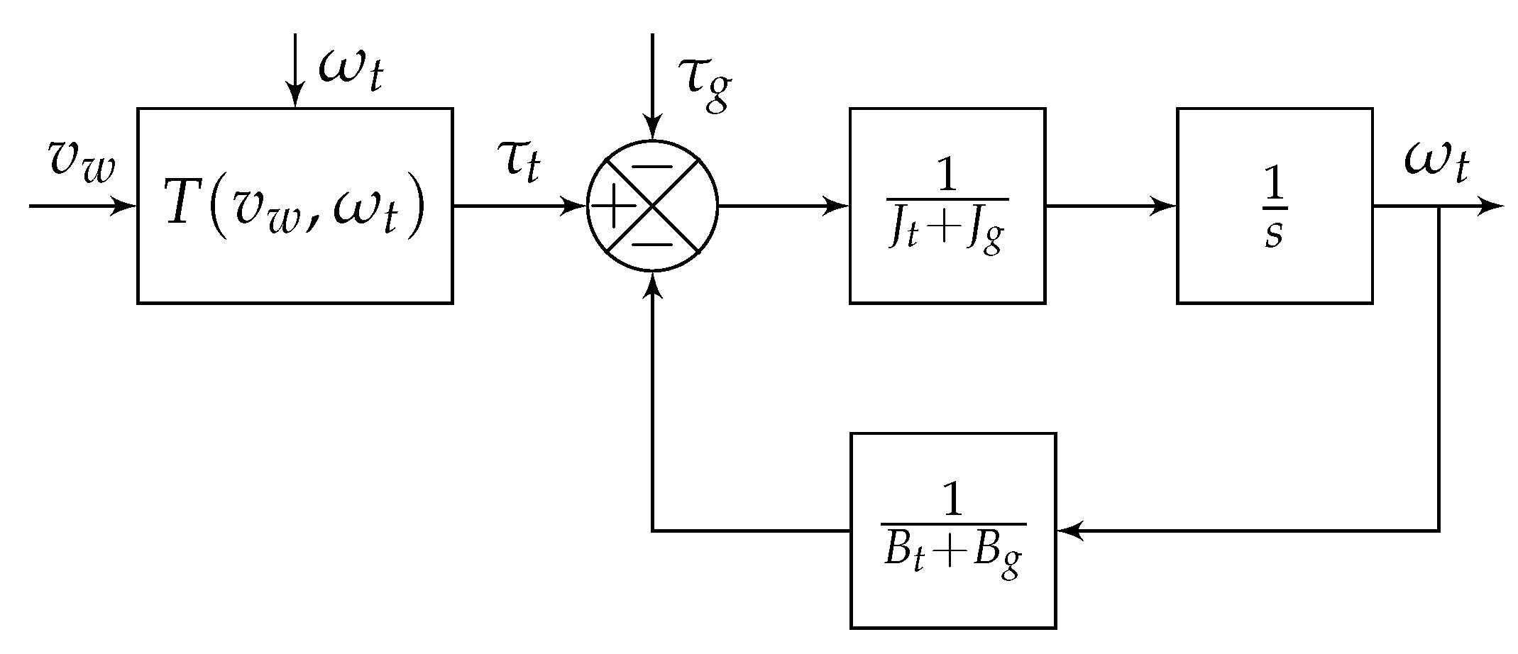 Energies 16 03290 g007