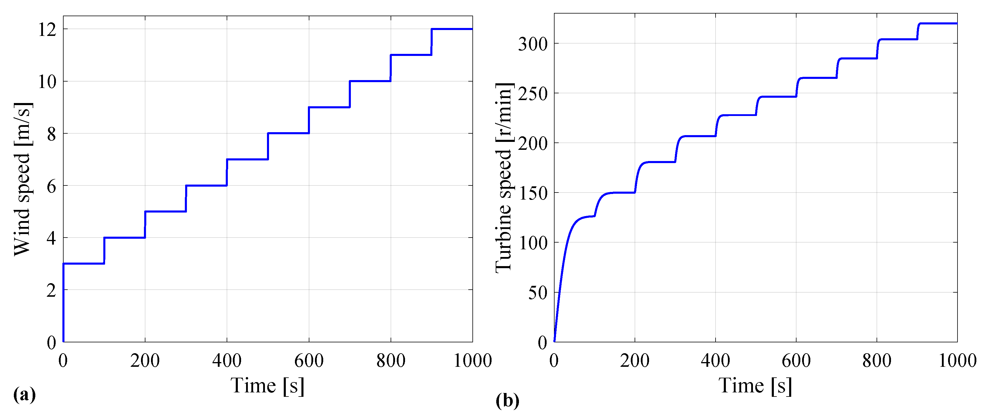 Energies 16 03290 g011