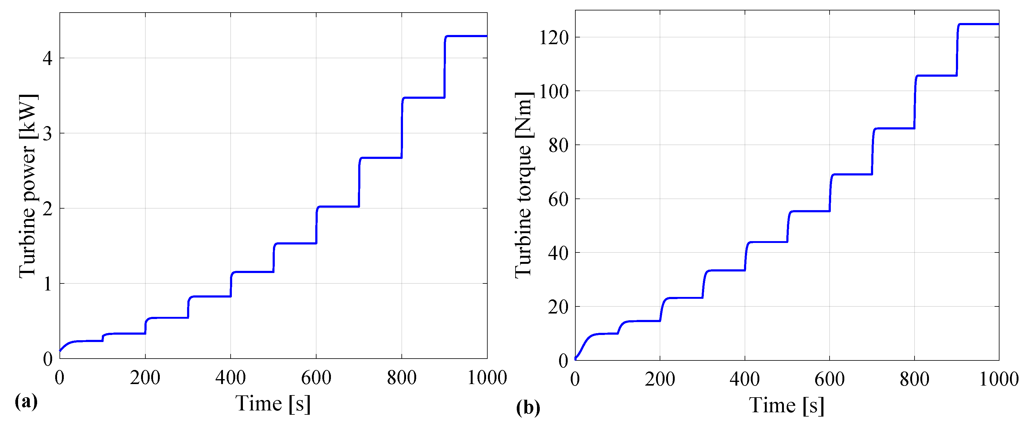 Energies 16 03290 g012