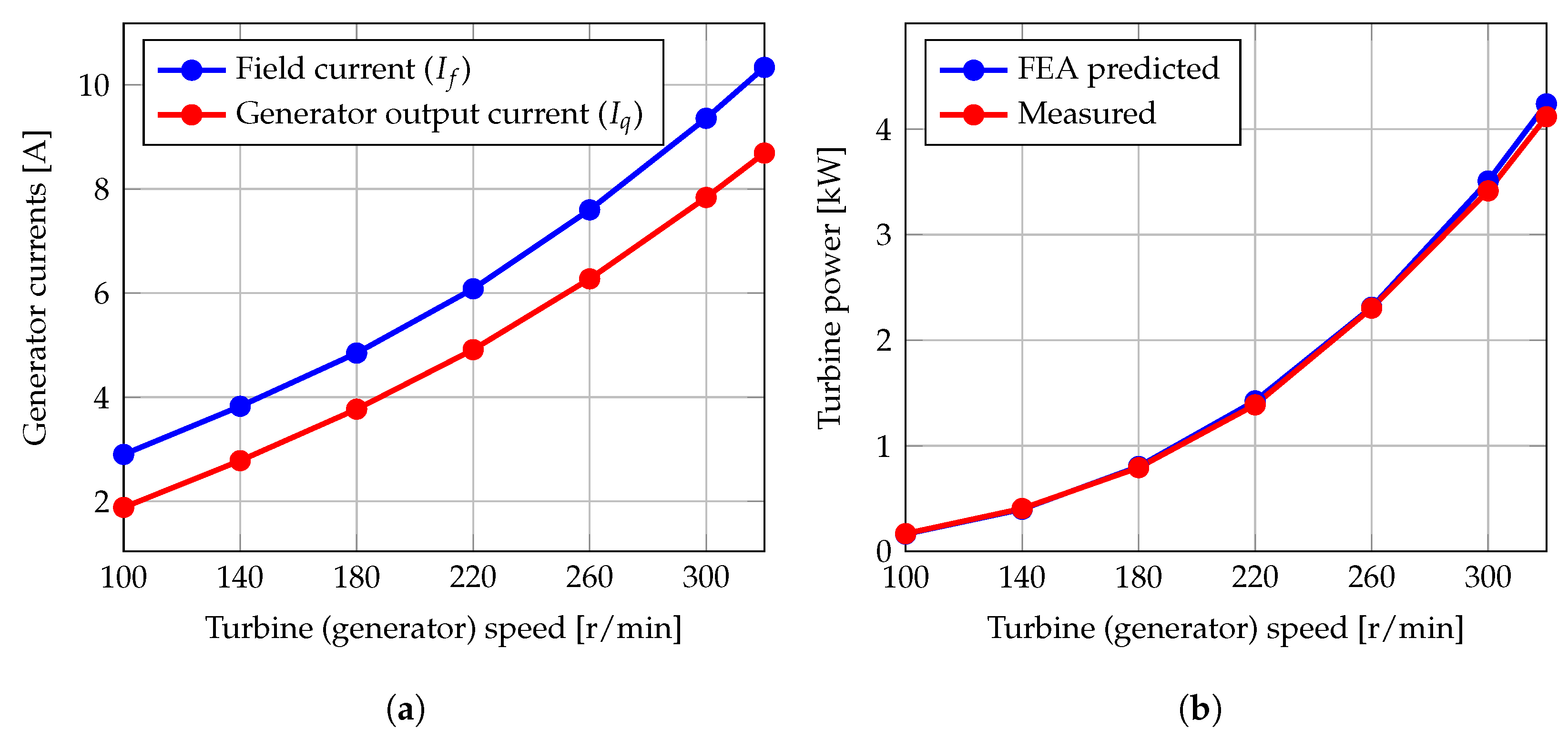 Energies 16 03290 g023a