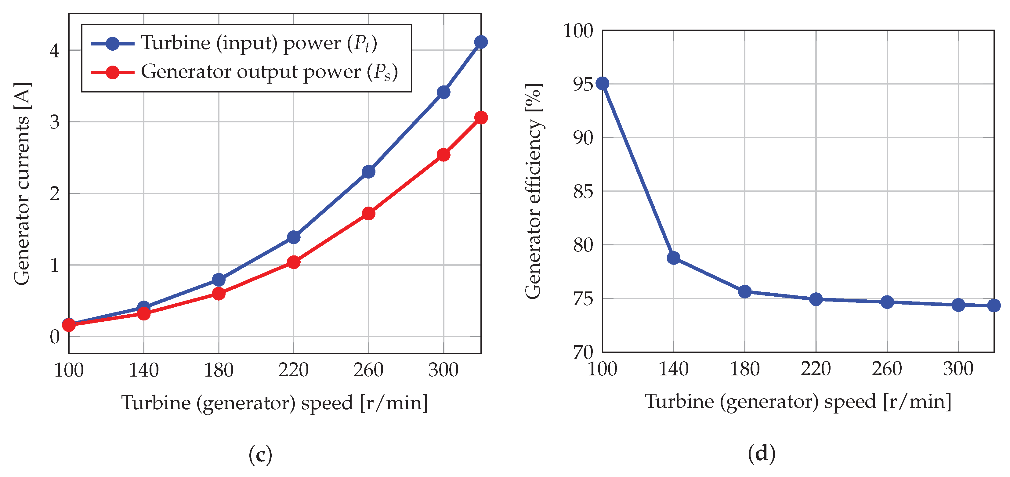 Energies 16 03290 g023b