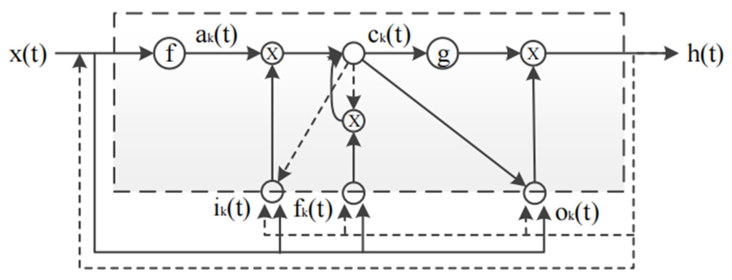 Energies 16 03291 g002 550