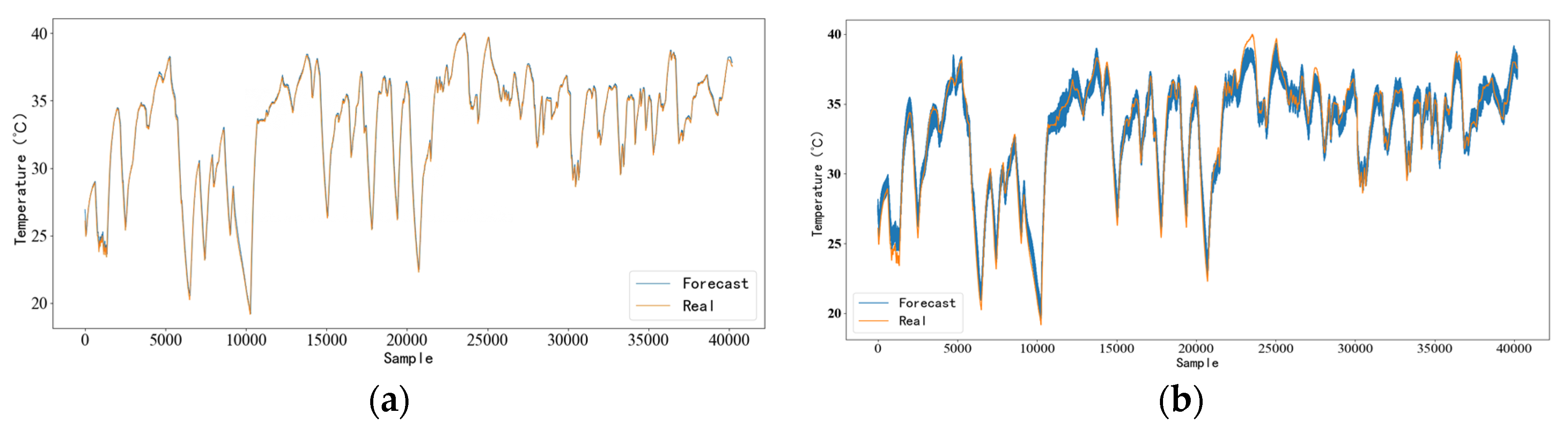 Energies 16 03291 g004 550