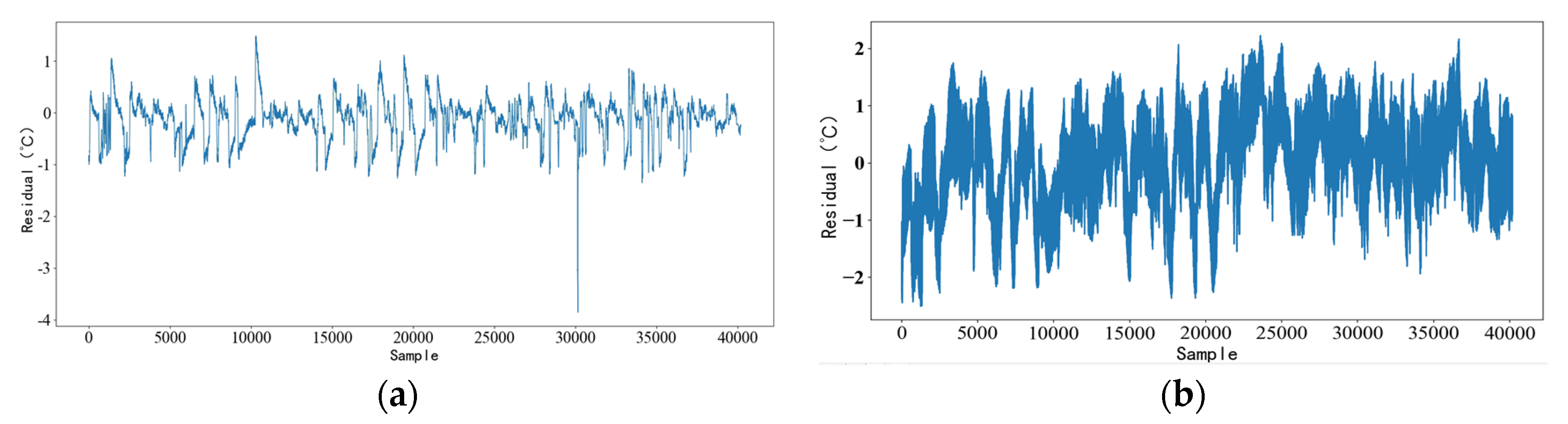 Energies 16 03291 g005 550