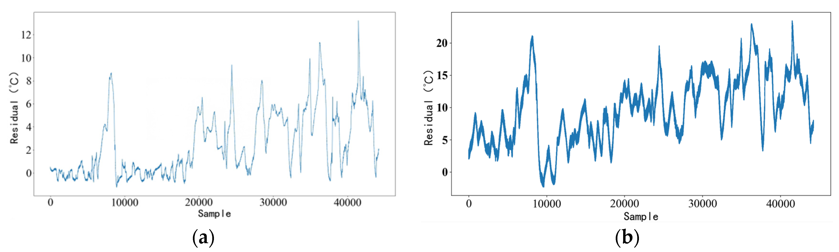 Energies 16 03291 g007 550
