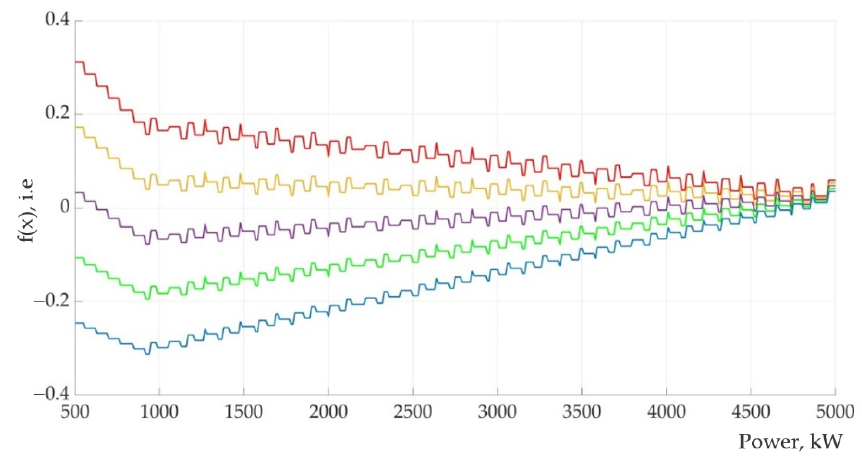 Energies 16 03293 g006
