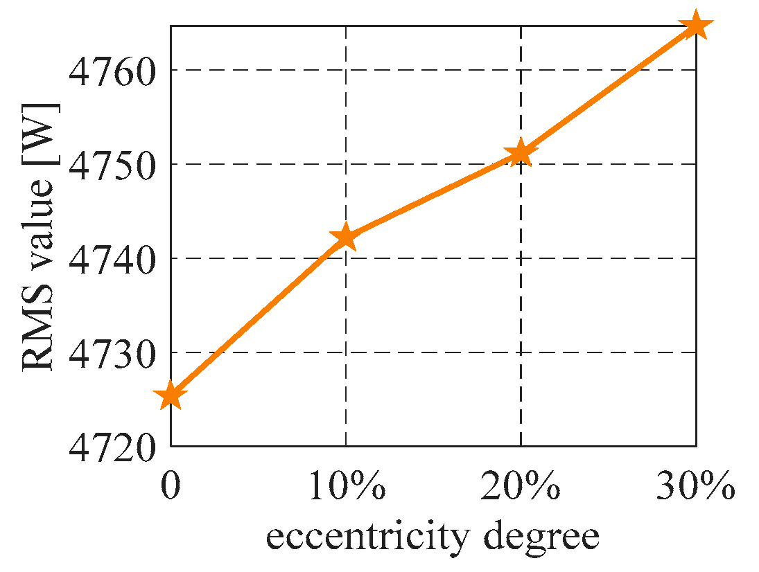 Energies 16 03294 g010