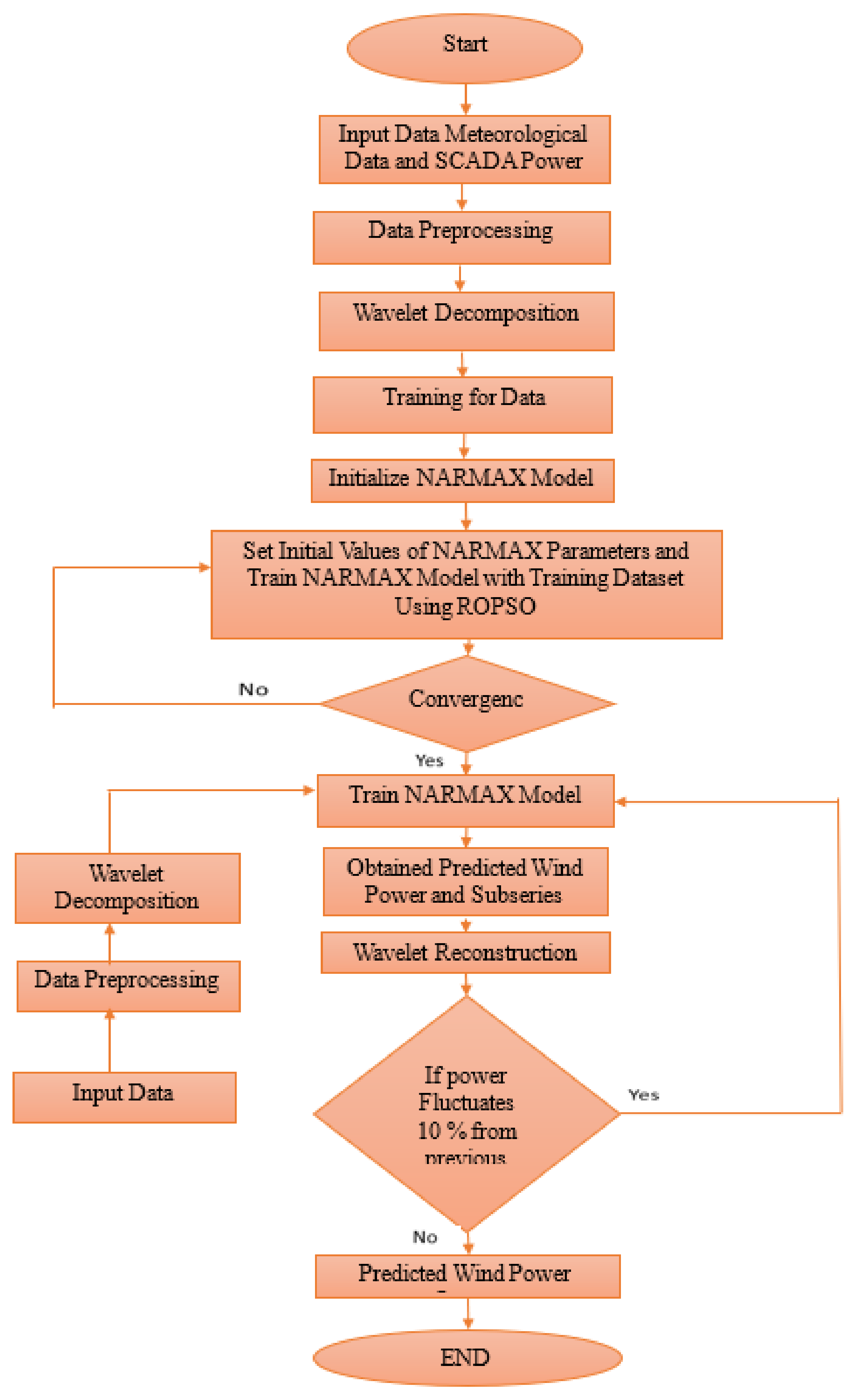 Energies 16 03295 g004