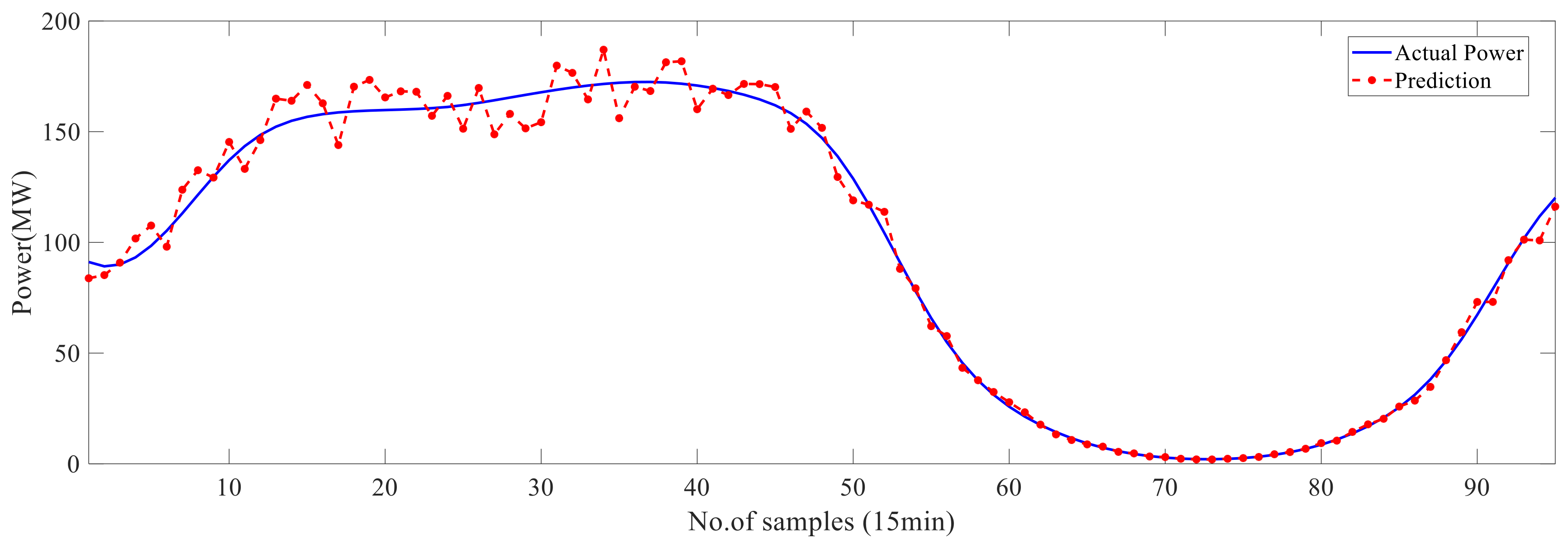 Energies 16 03295 g005