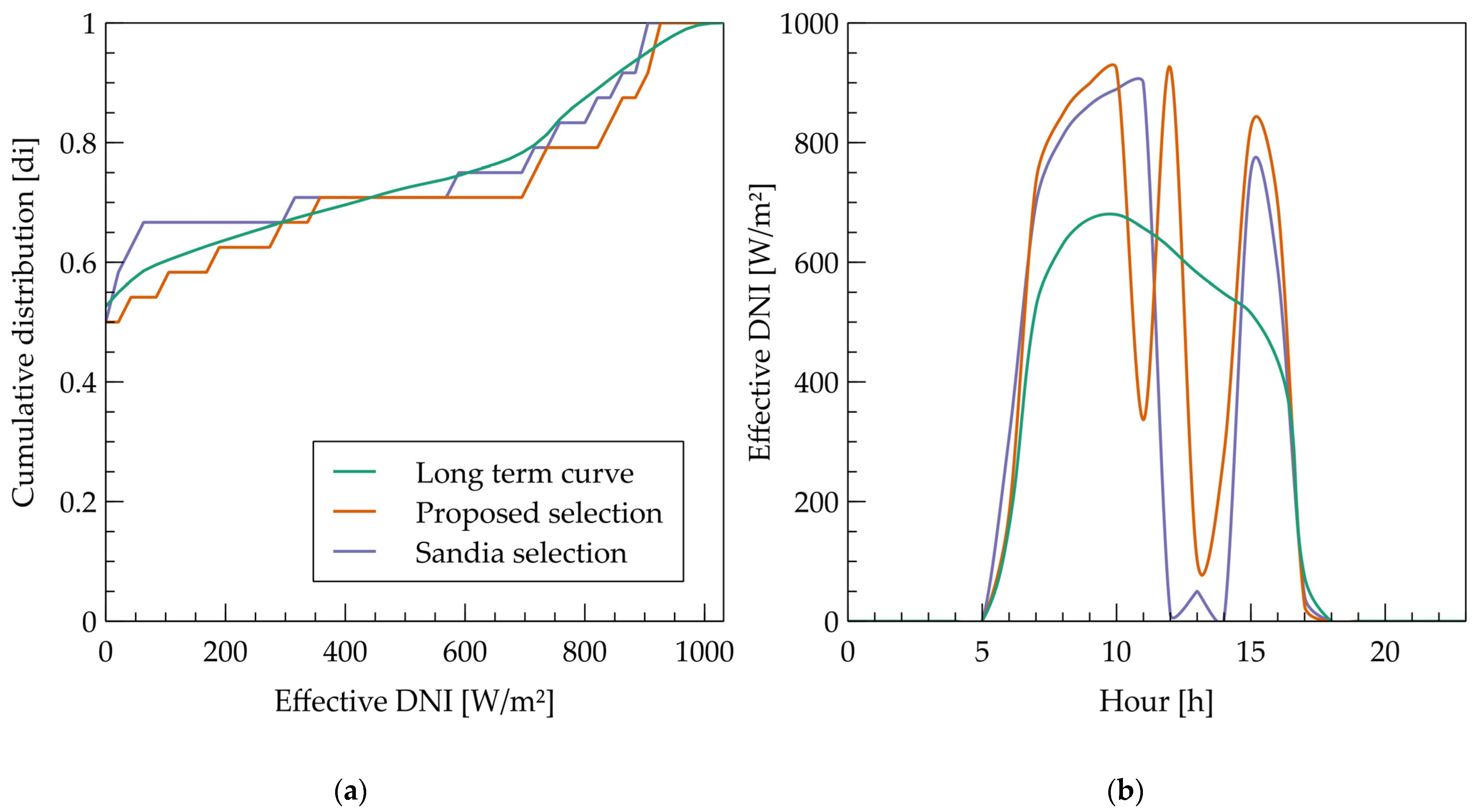 Energies 16 03297 g002 Energies 16 03297 g002