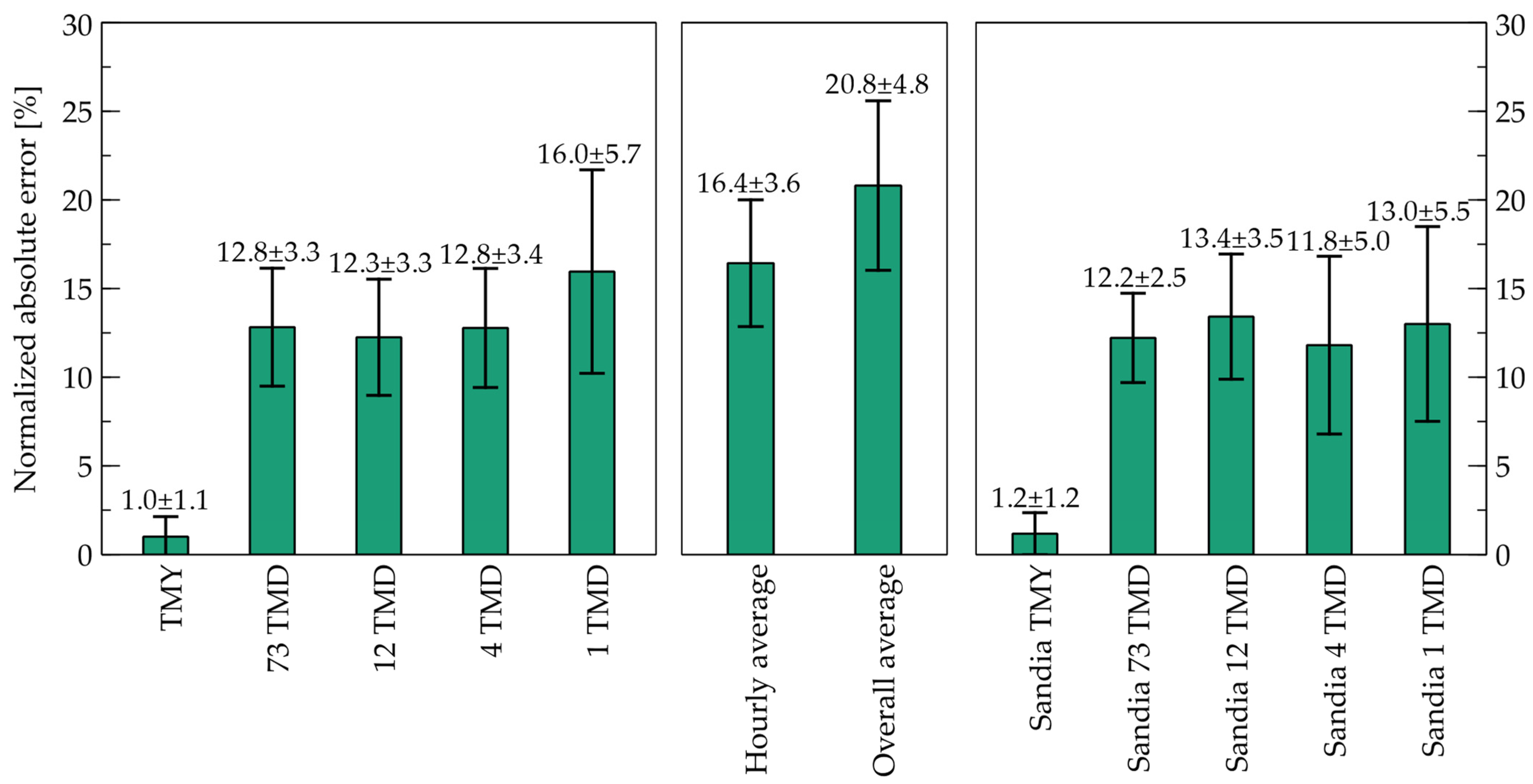 Energies 16 03297 g003 Energies 16 03297 g003