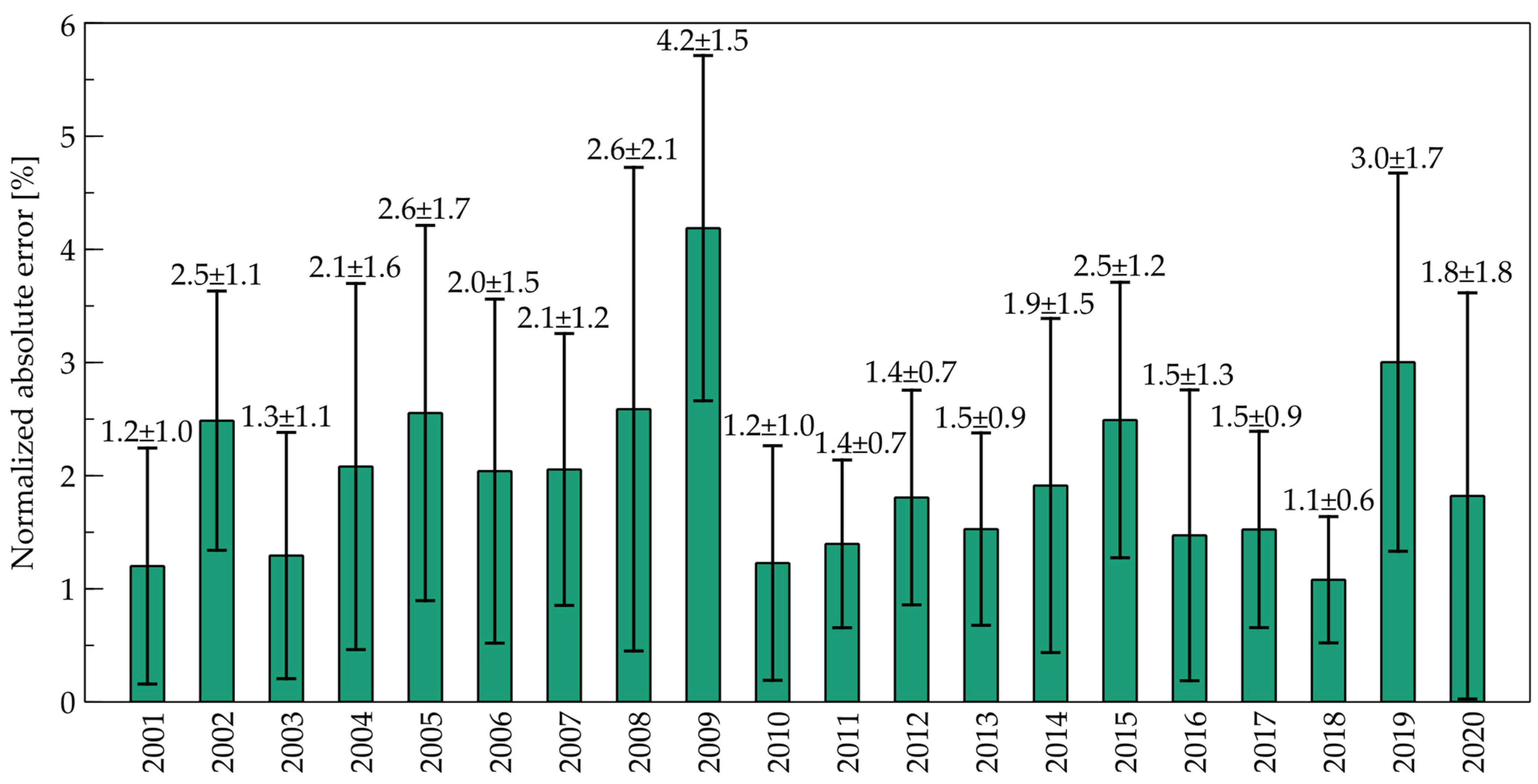 Energies 16 03297 g004 Energies 16 03297 g004