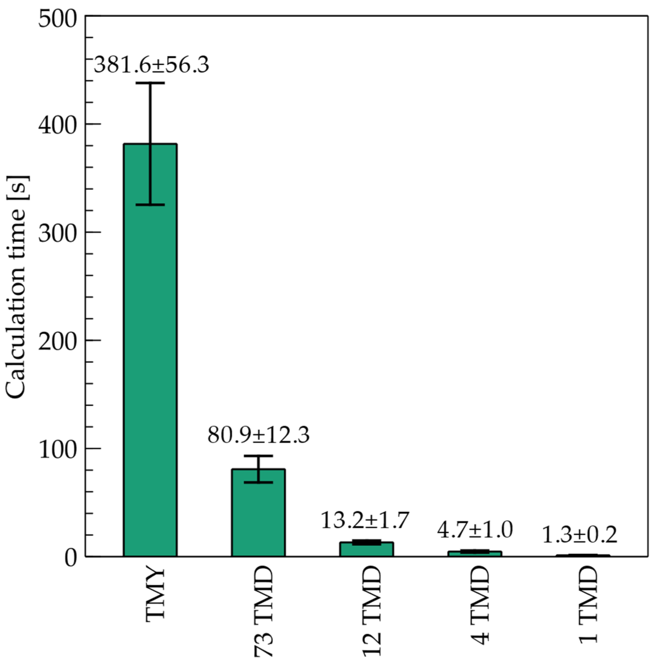 Energies 16 03297 g005 Energies 16 03297 g005