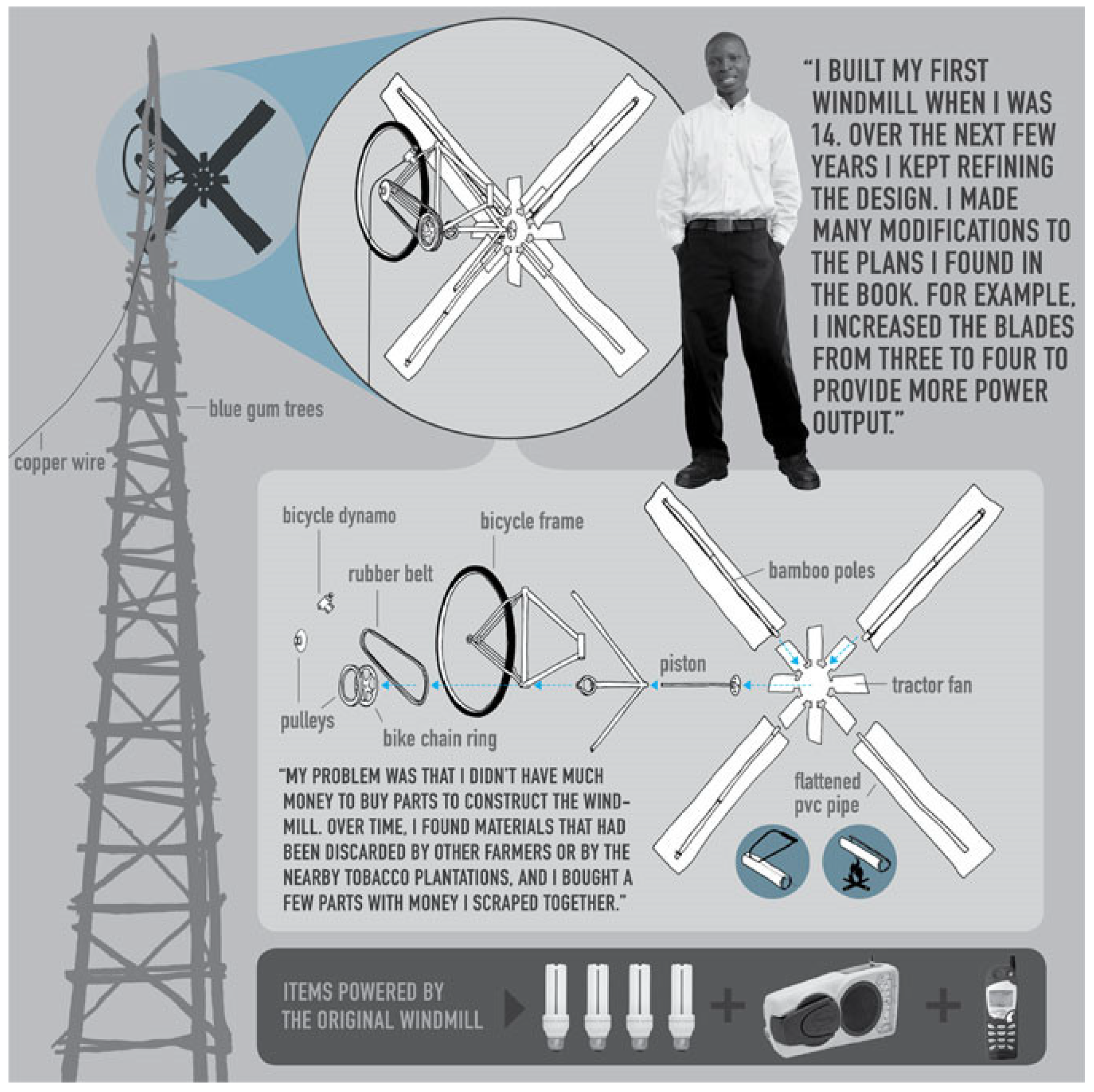 Energies 16 03298 g003