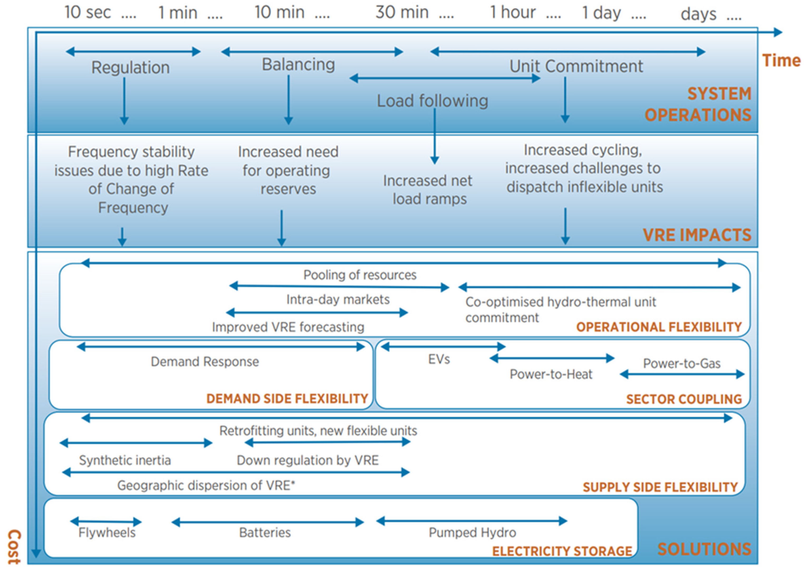 Energies 16 03298 g005