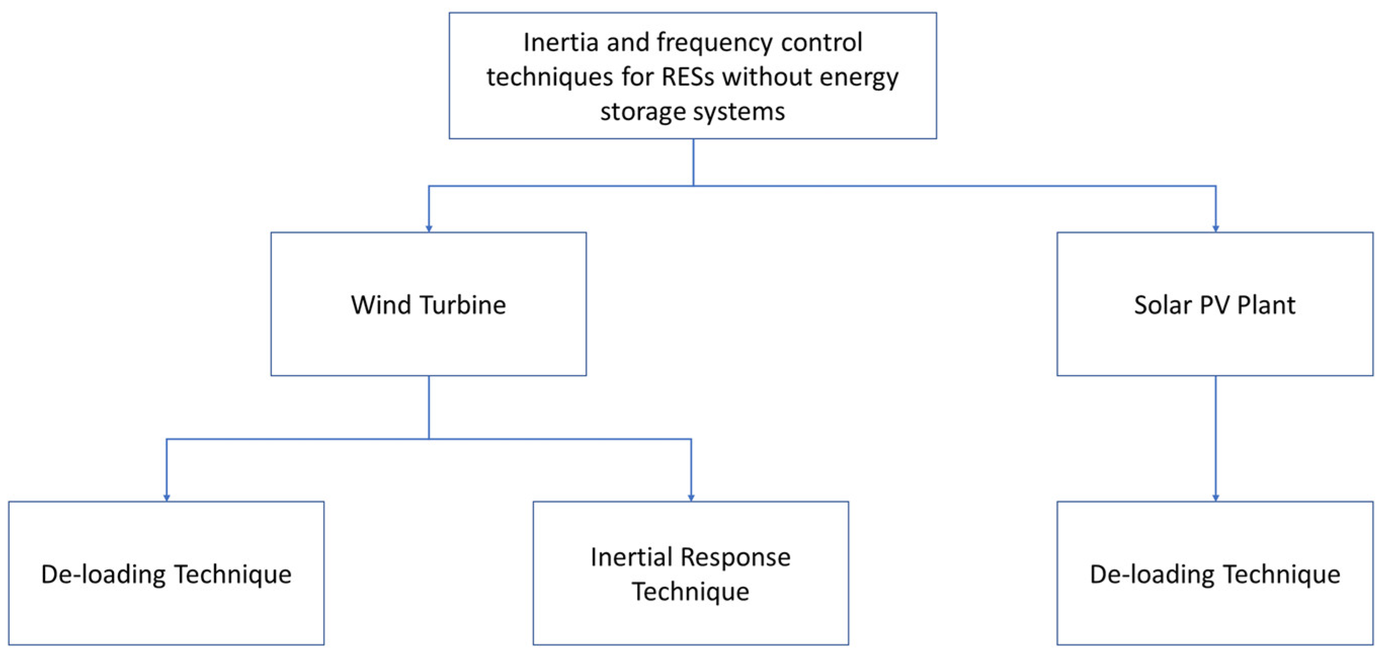Energies 16 03298 g007