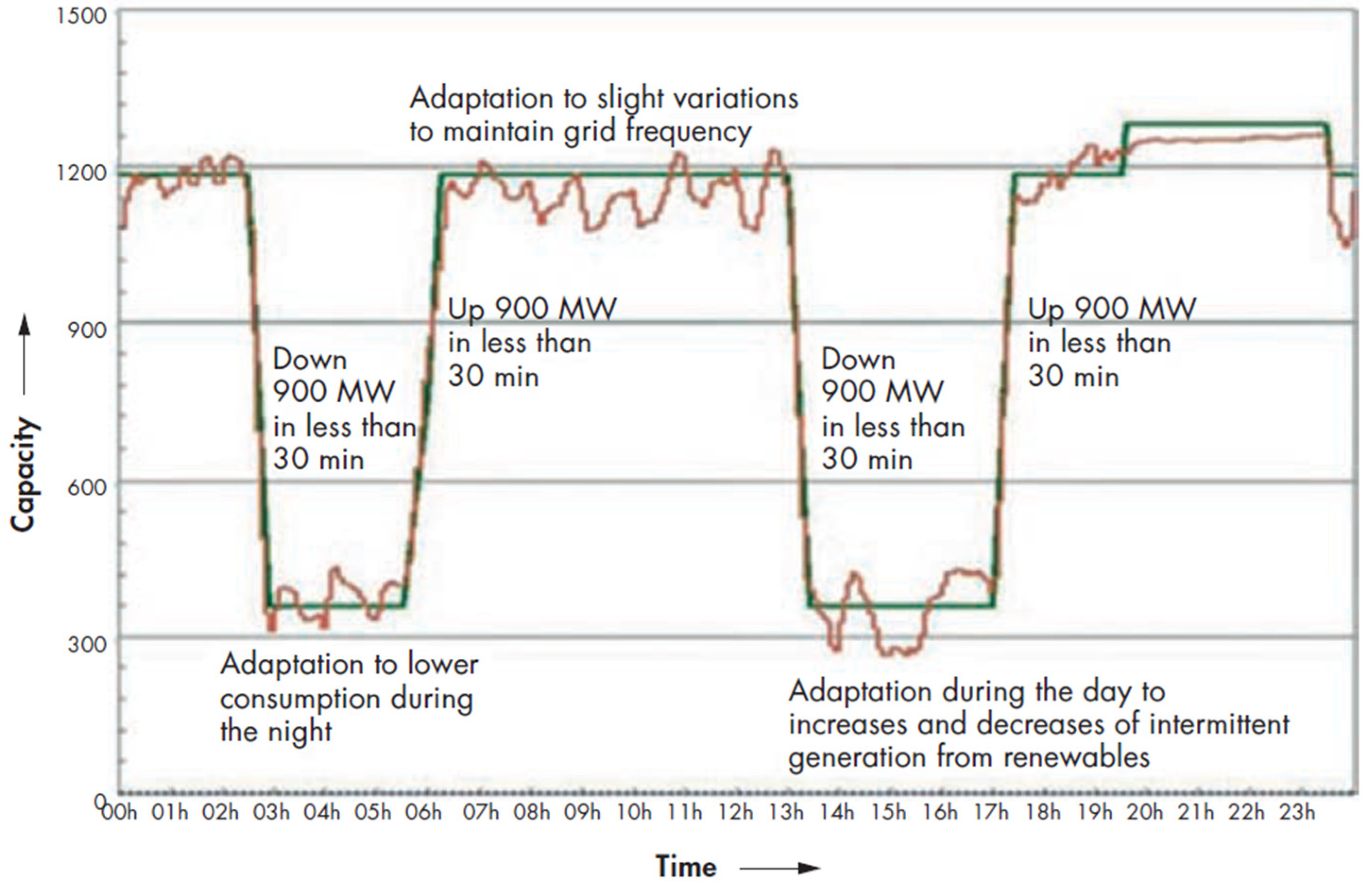 Energies 16 03298 g008