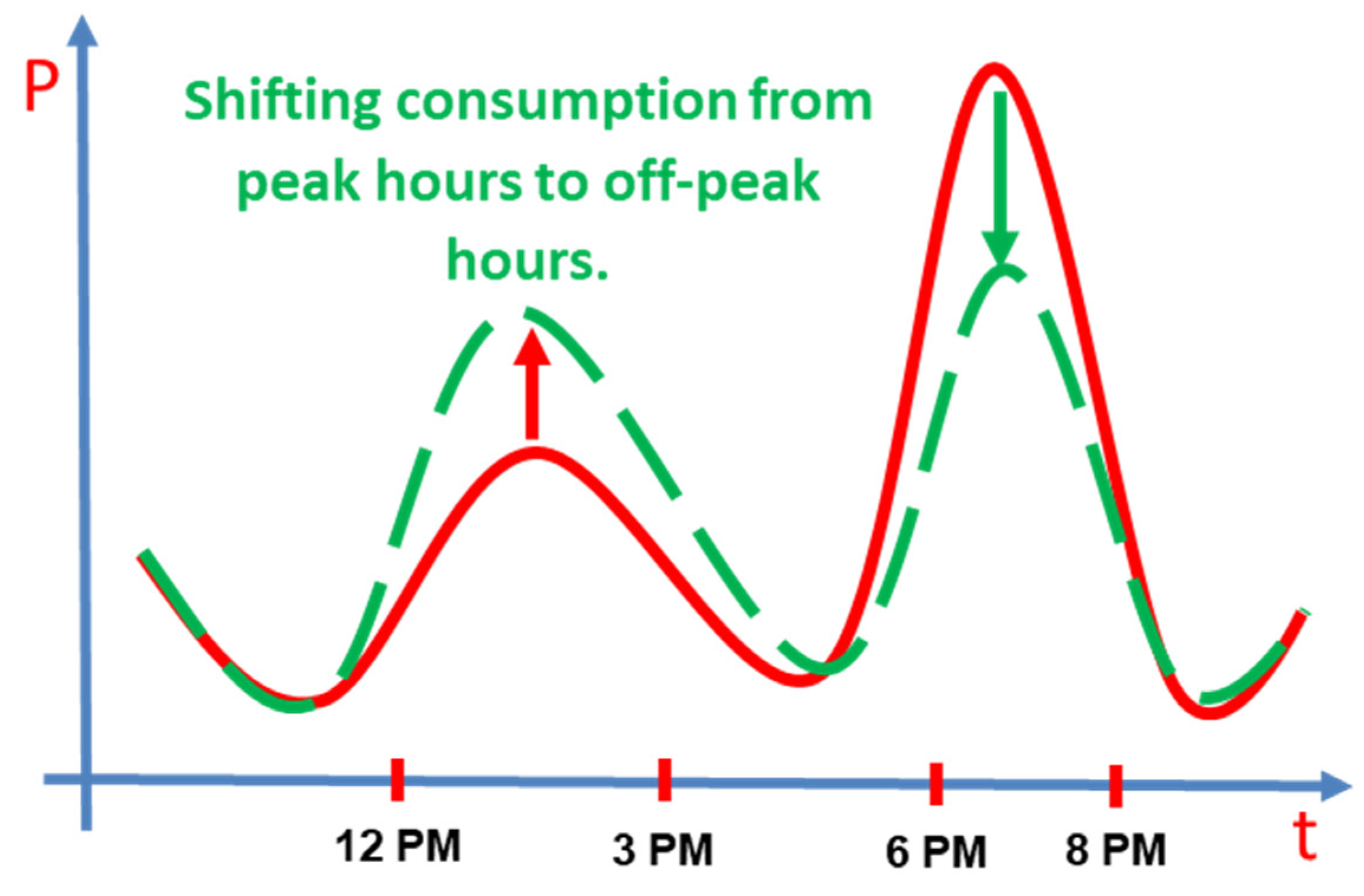 Energies 16 03298 g009