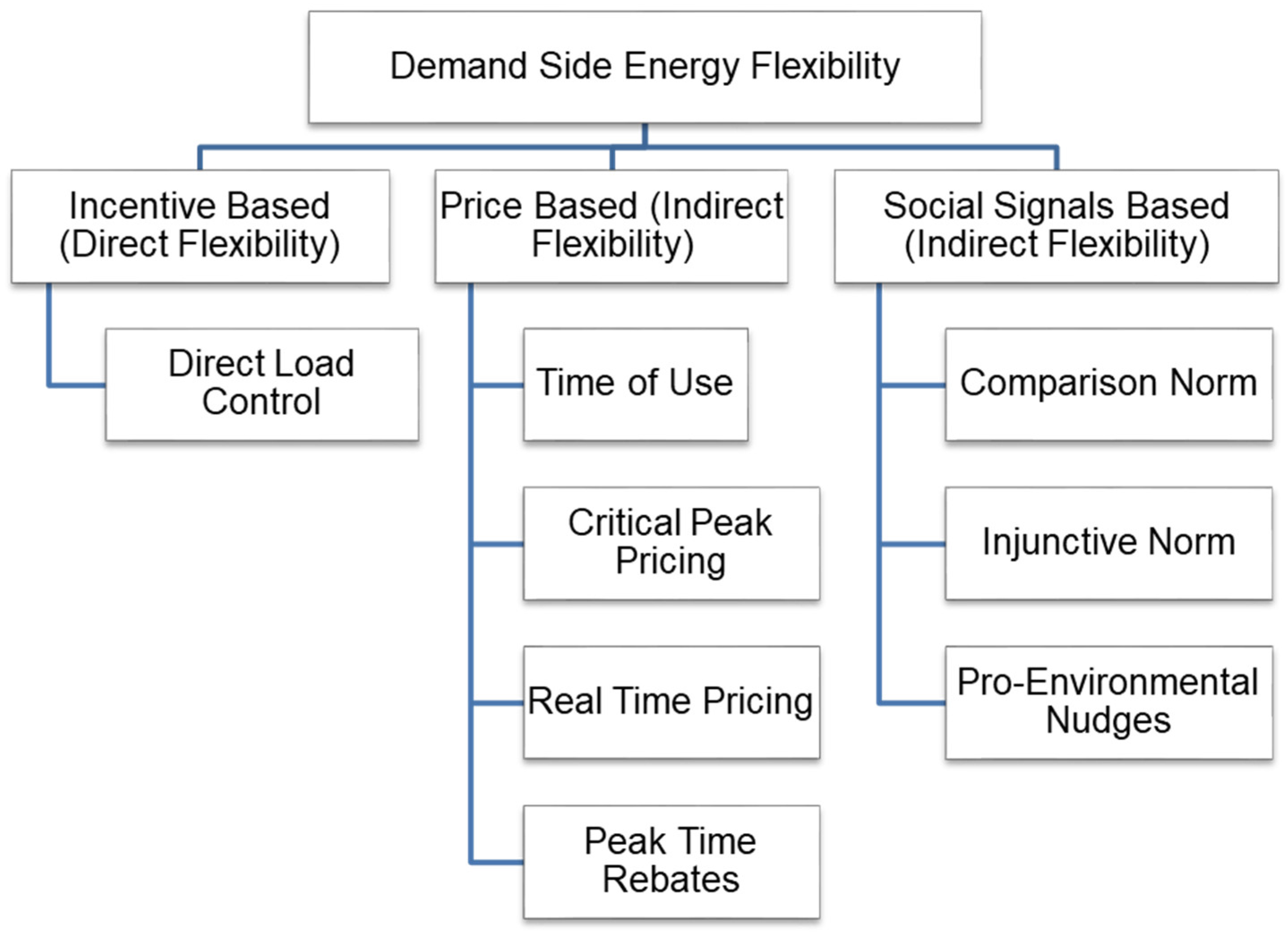 Energies 16 03298 g010