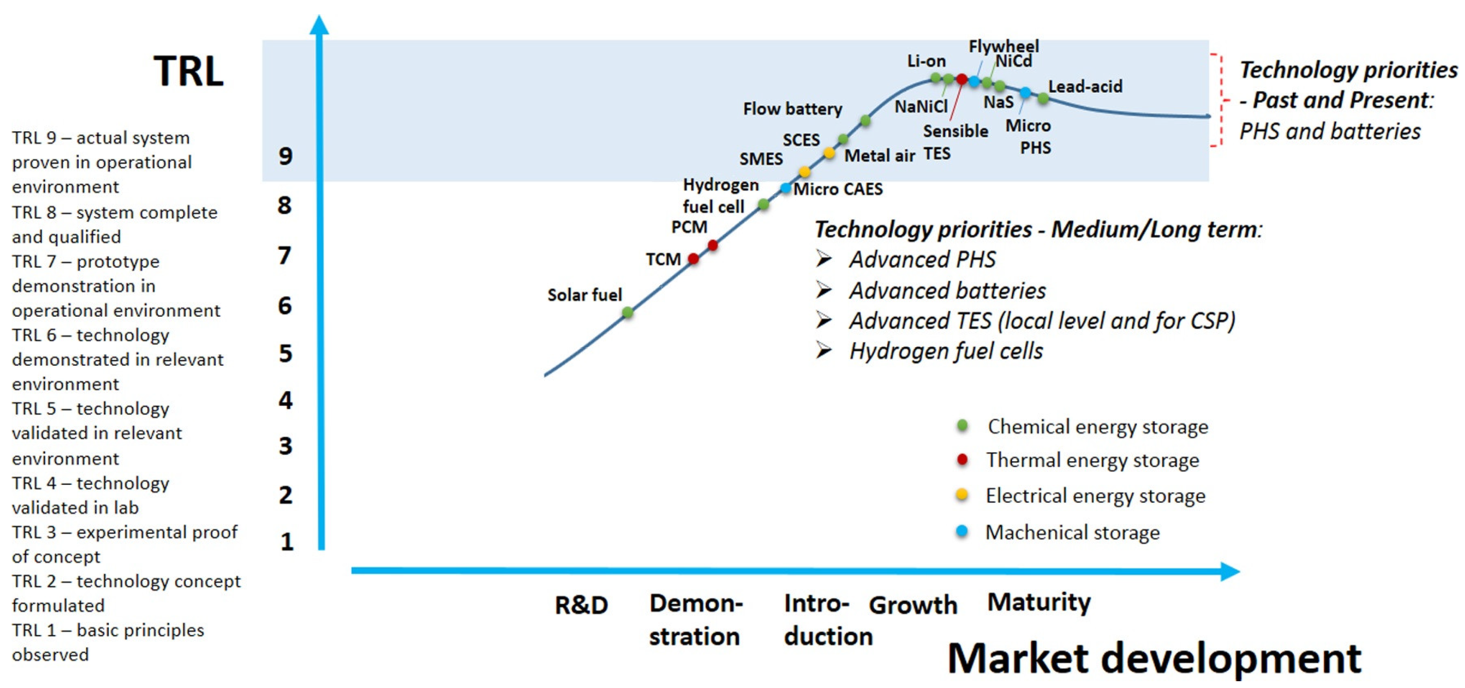 Energies 16 03298 g011