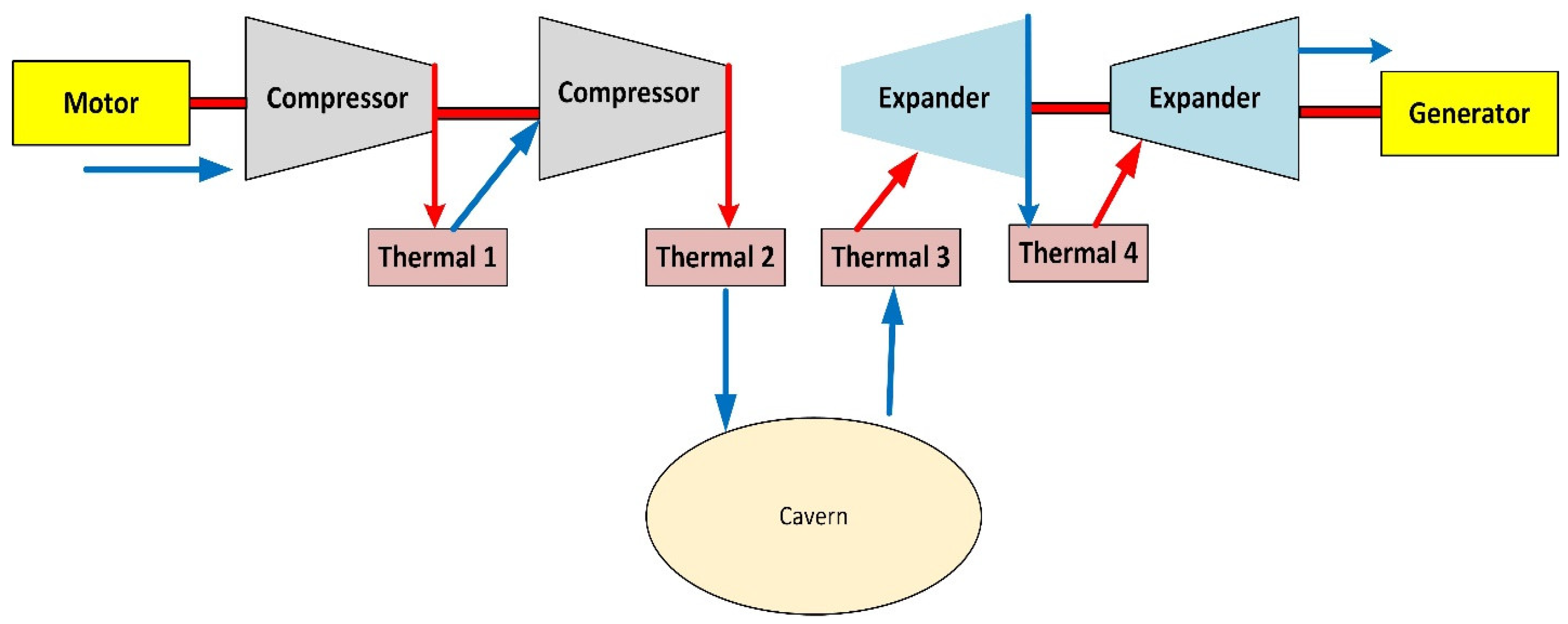 Energies 16 03298 g013