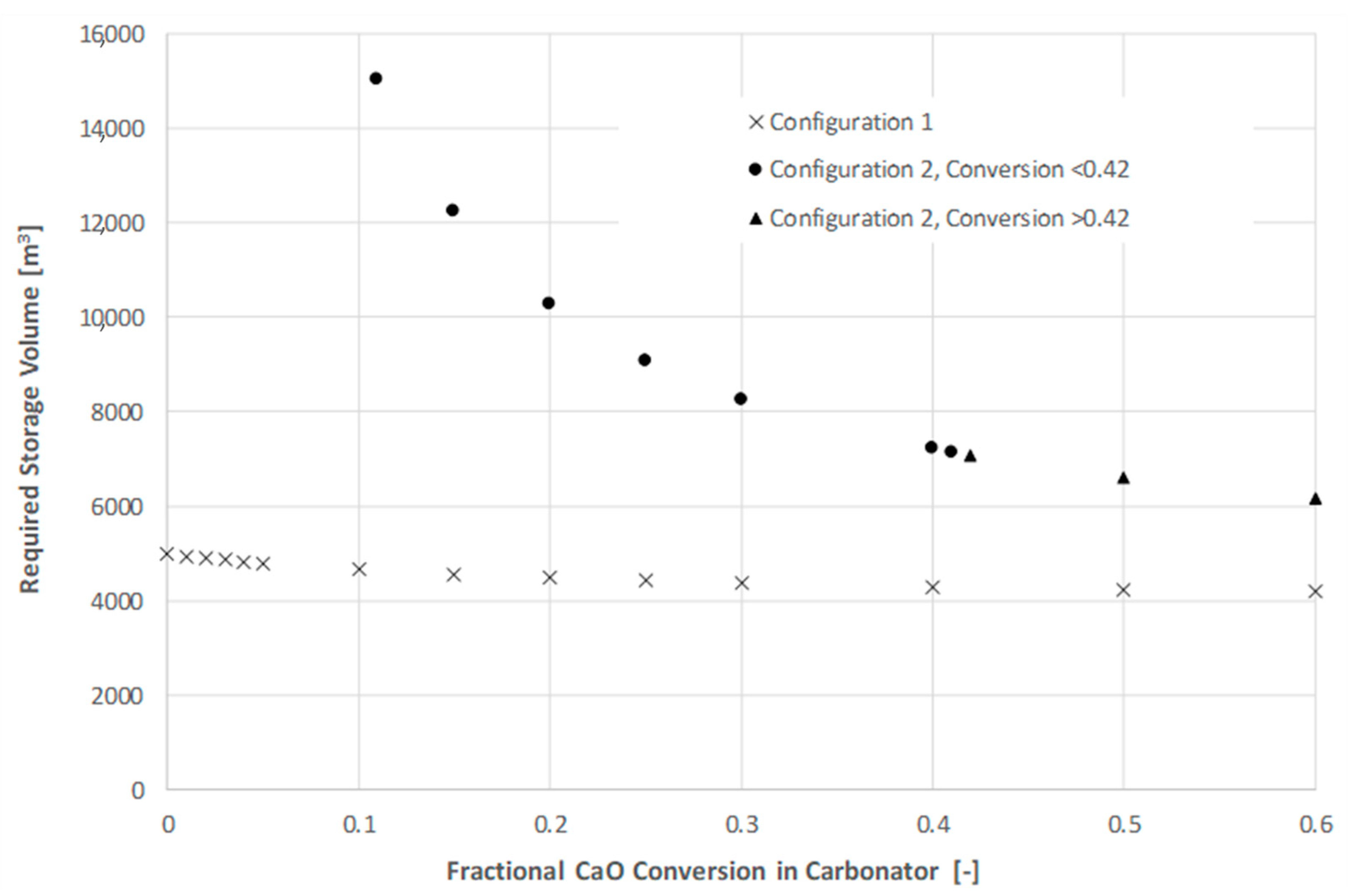 Energies 16 03299 g006
