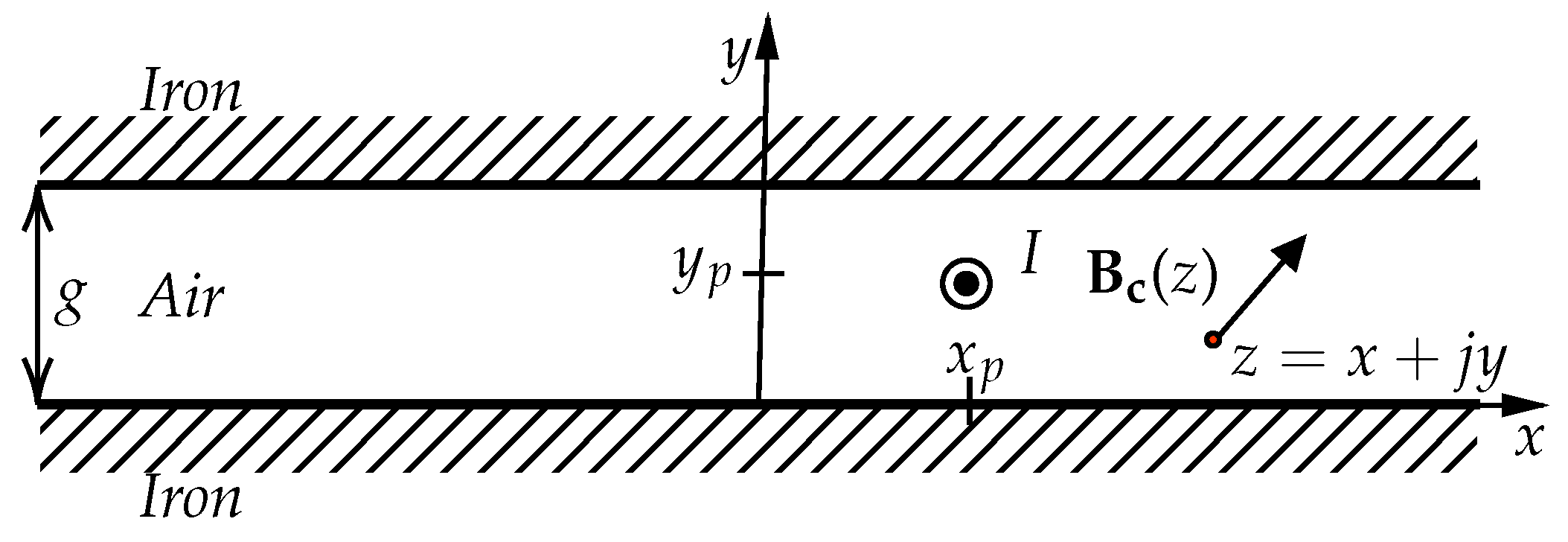 Energies 16 03301 g001 Energies 16 03301 g001
