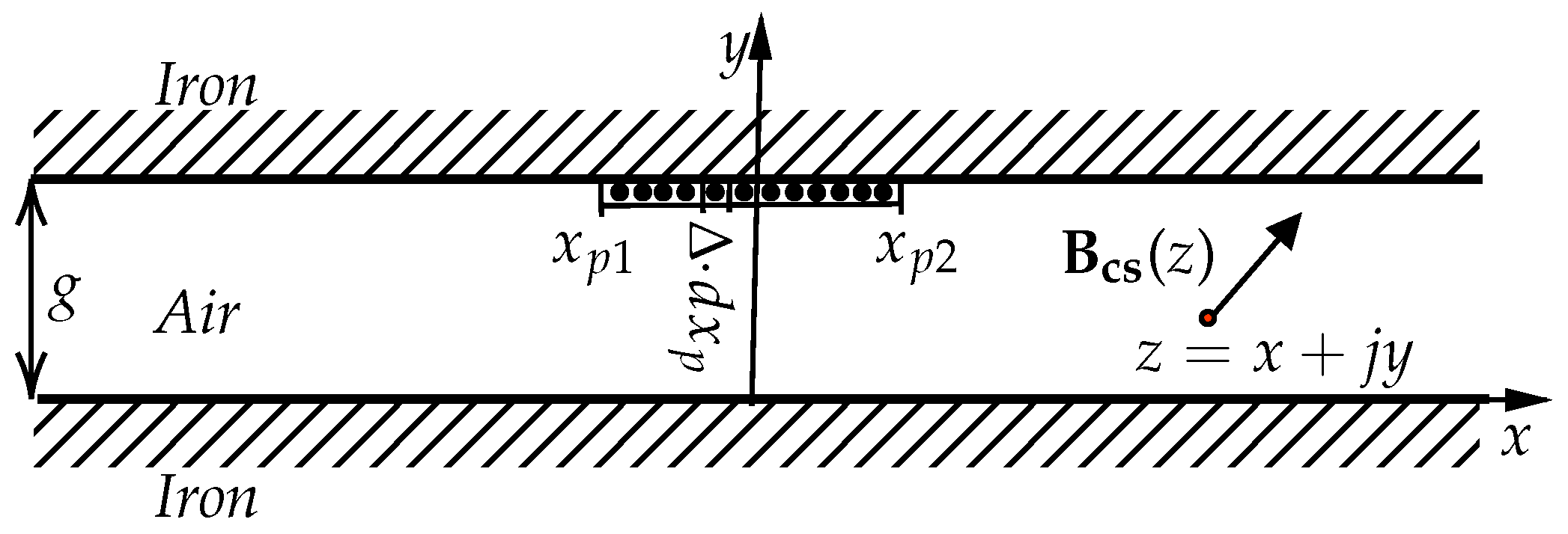 Energies 16 03301 g002 Energies 16 03301 g002