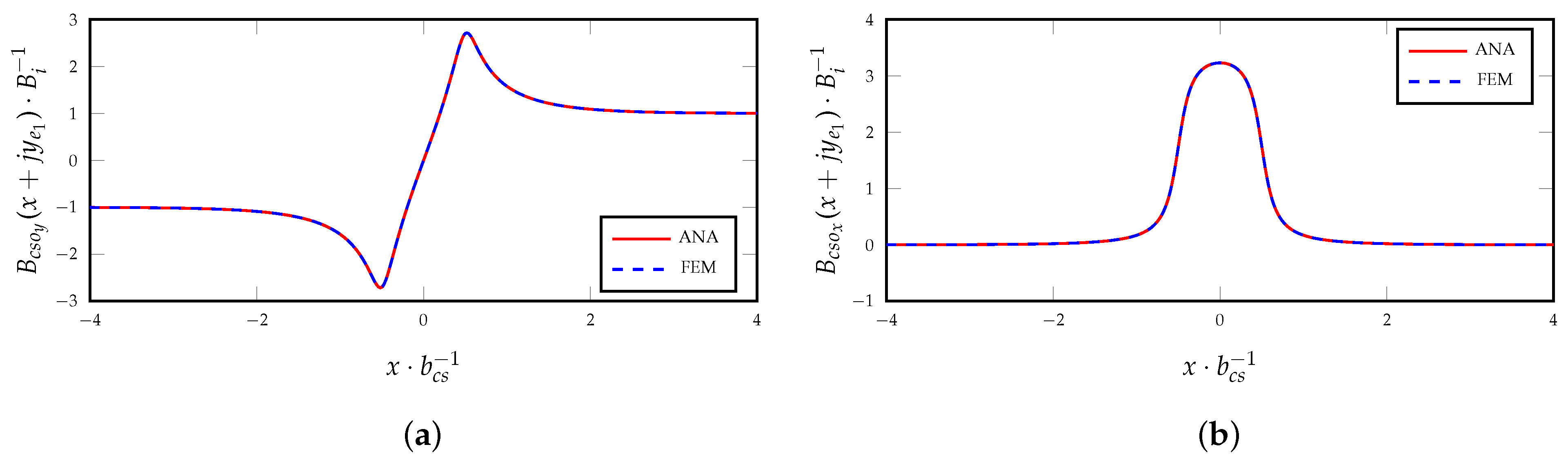 Energies 16 03301 g003 Energies 16 03301 g003
