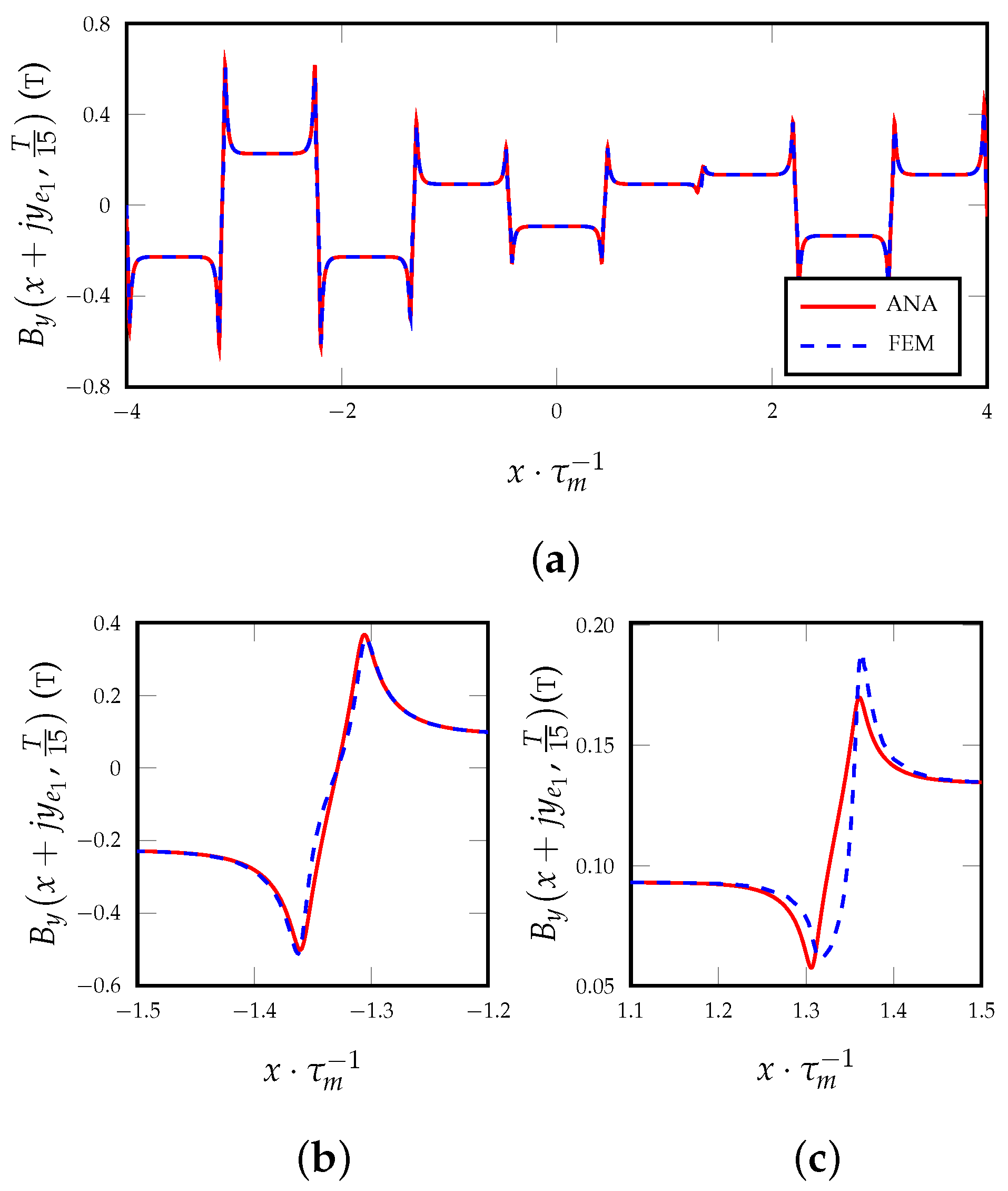 Energies 16 03301 g006 Energies 16 03301 g006