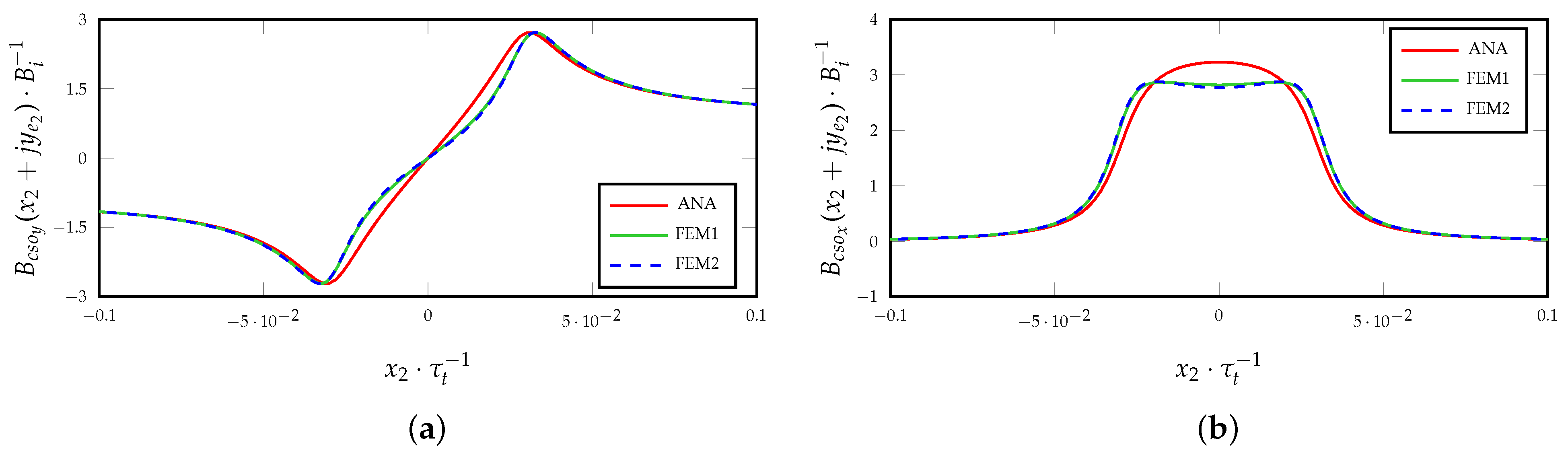 Energies 16 03301 g010 Energies 16 03301 g010