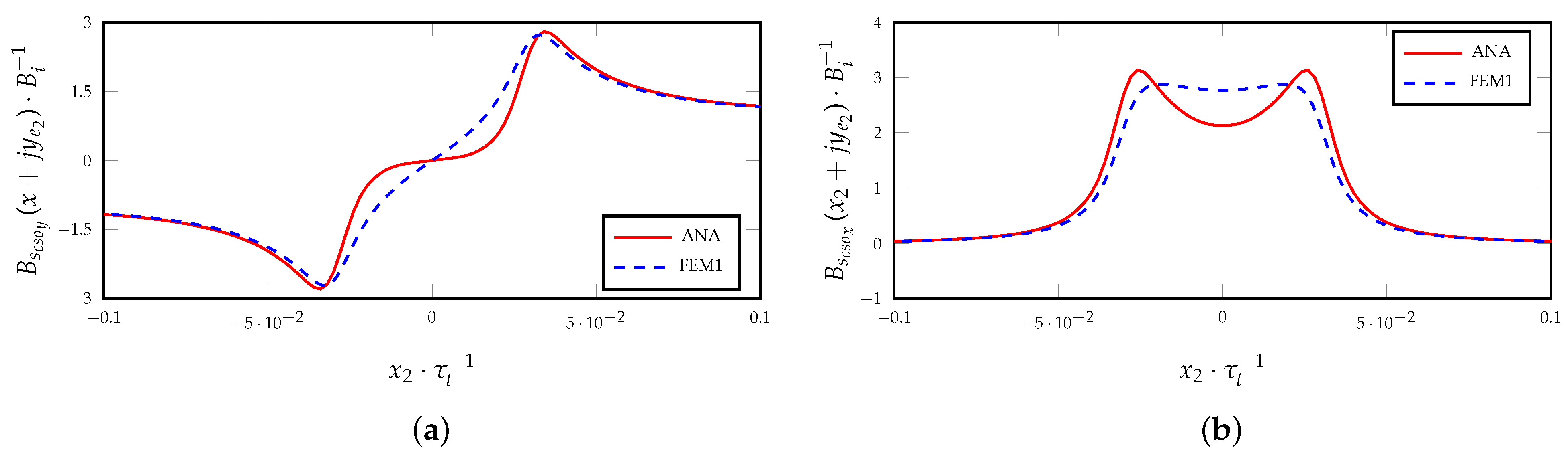 Energies 16 03301 g011 Energies 16 03301 g011