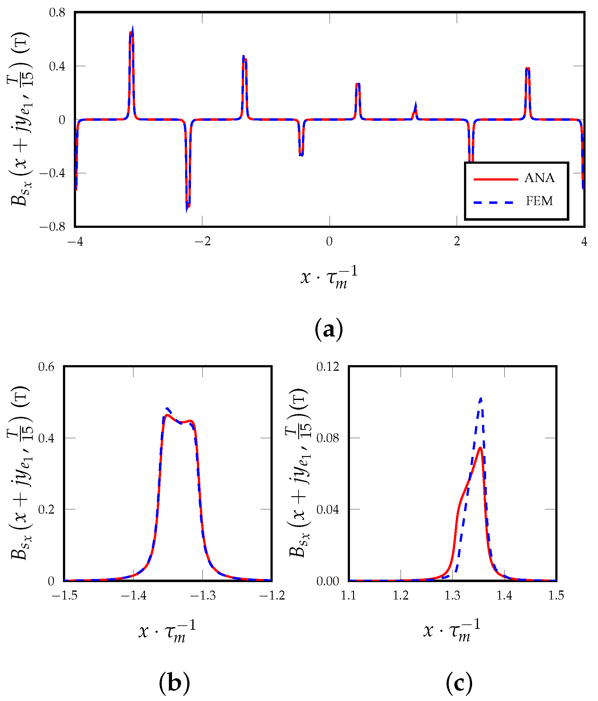 Energies 16 03301 g014 Energies 16 03301 g014