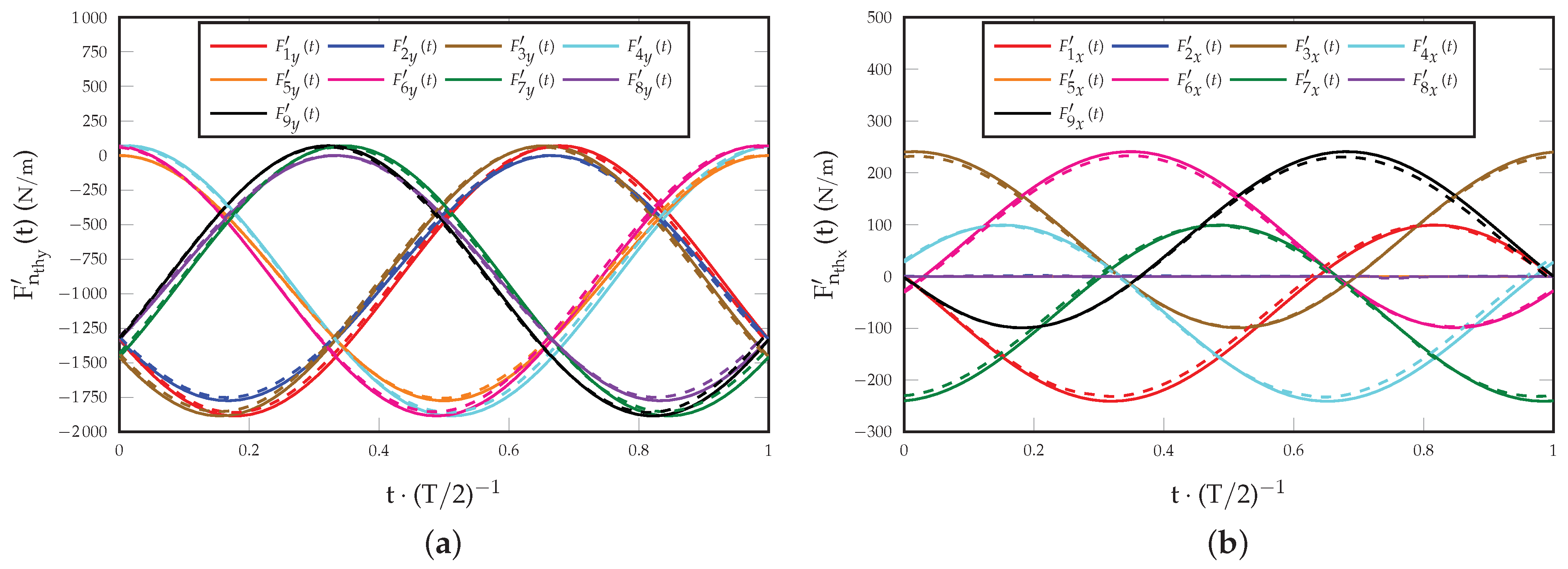 Energies 16 03301 g016 Energies 16 03301 g016