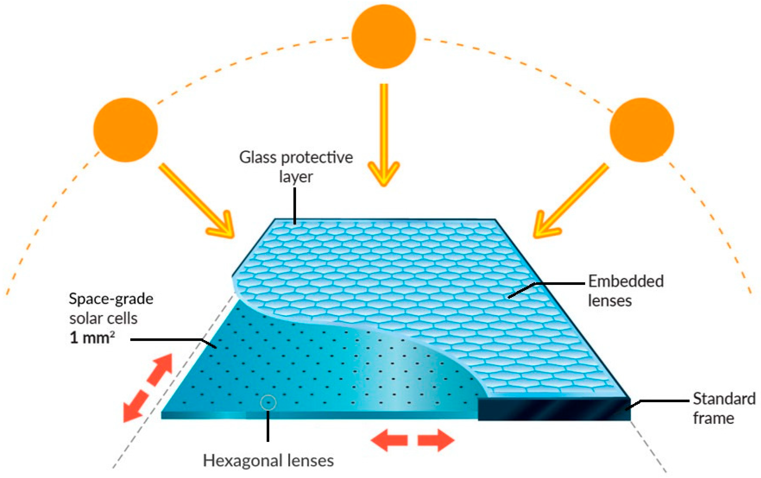 Energies 16 03302 g001