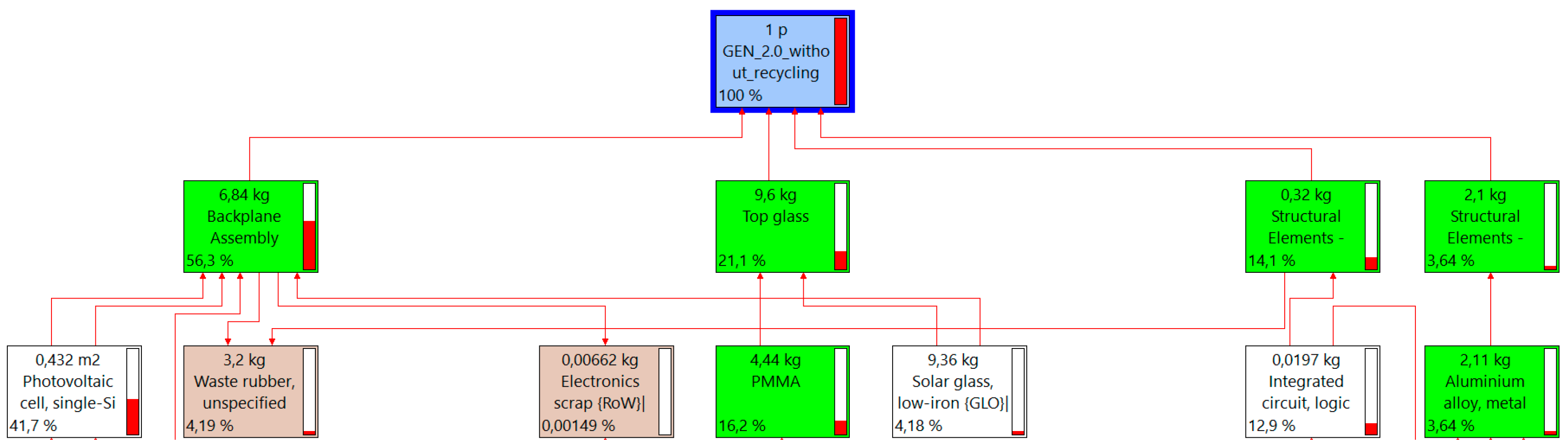 Energies 16 03302 g004